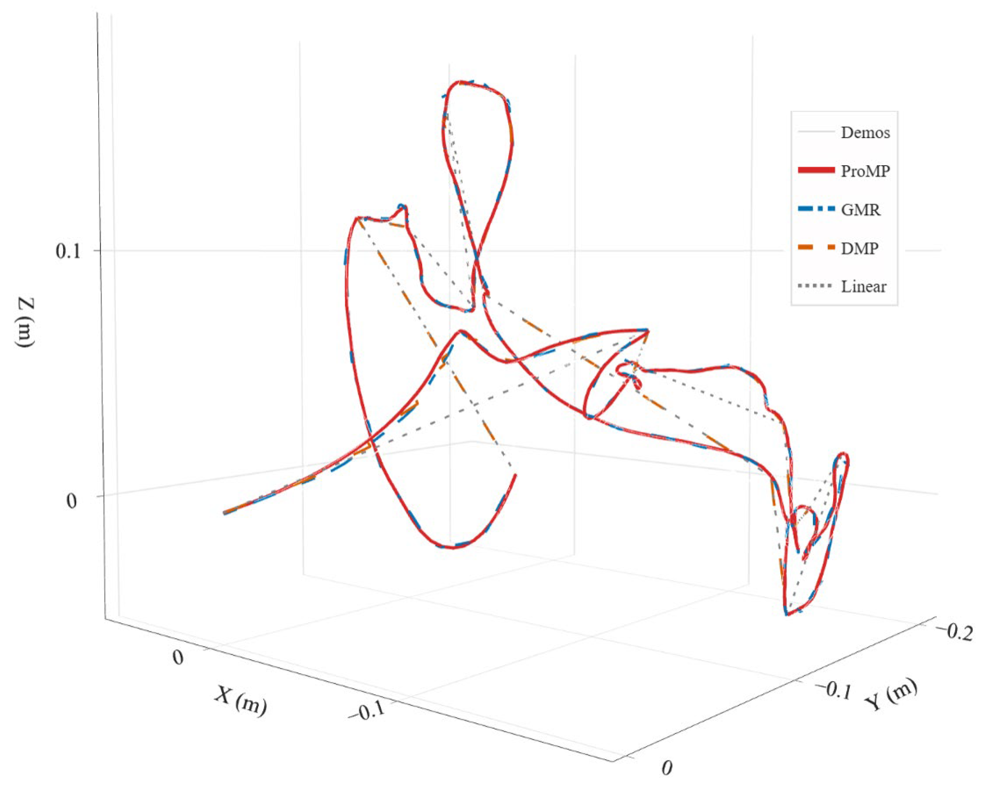 Preprints 173200 g014