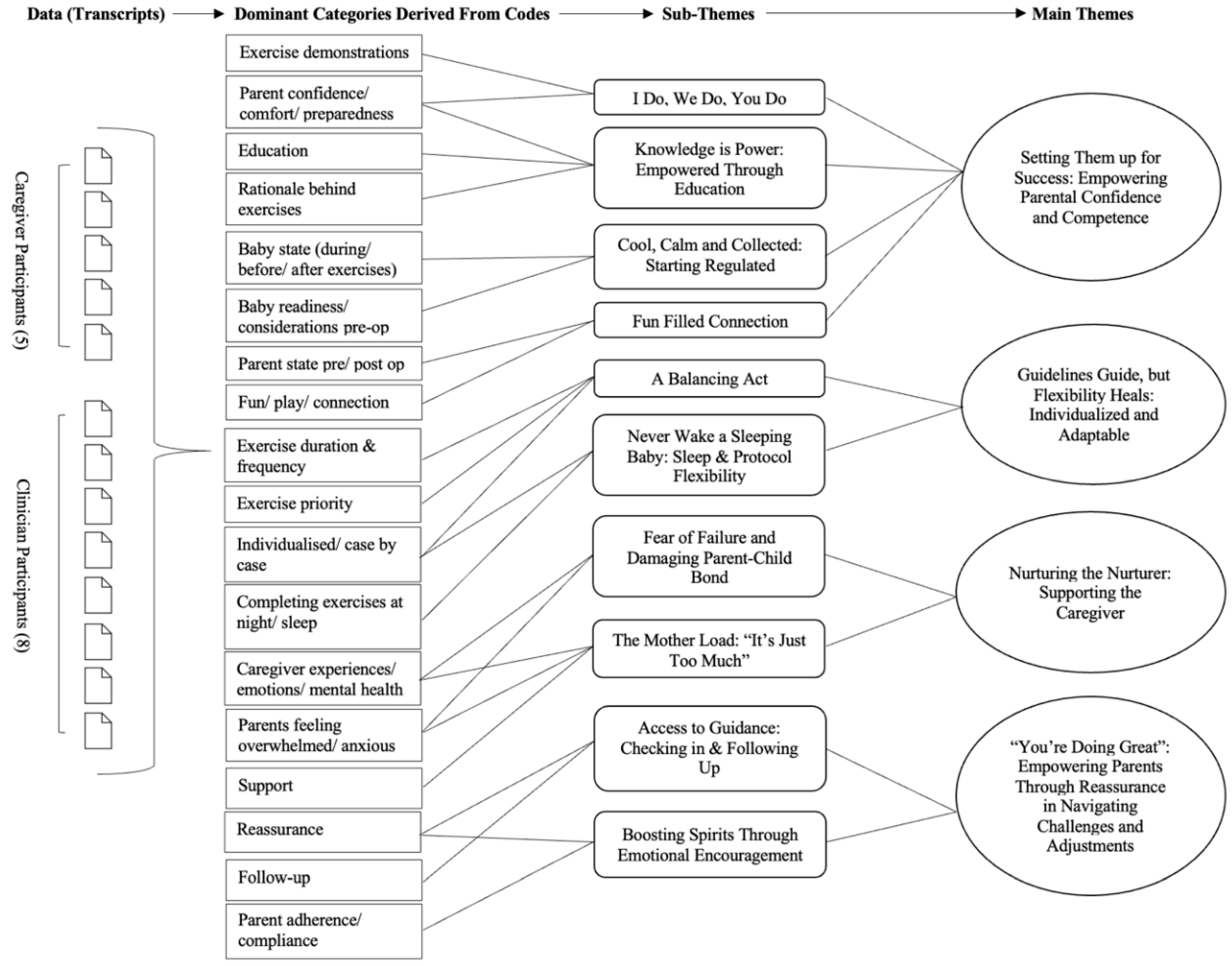 Preprints 146188 g001