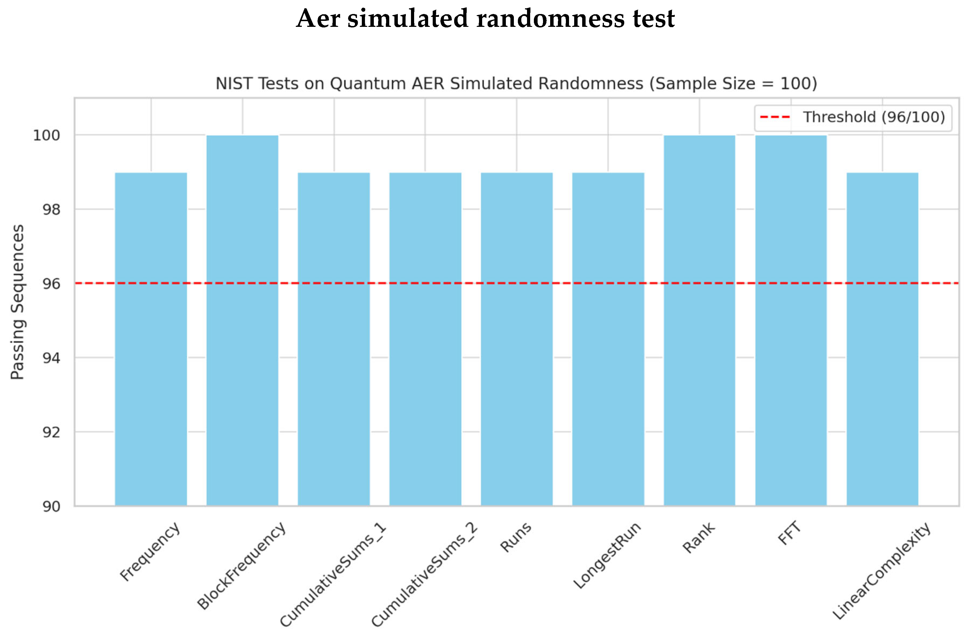 Preprints 161449 g001