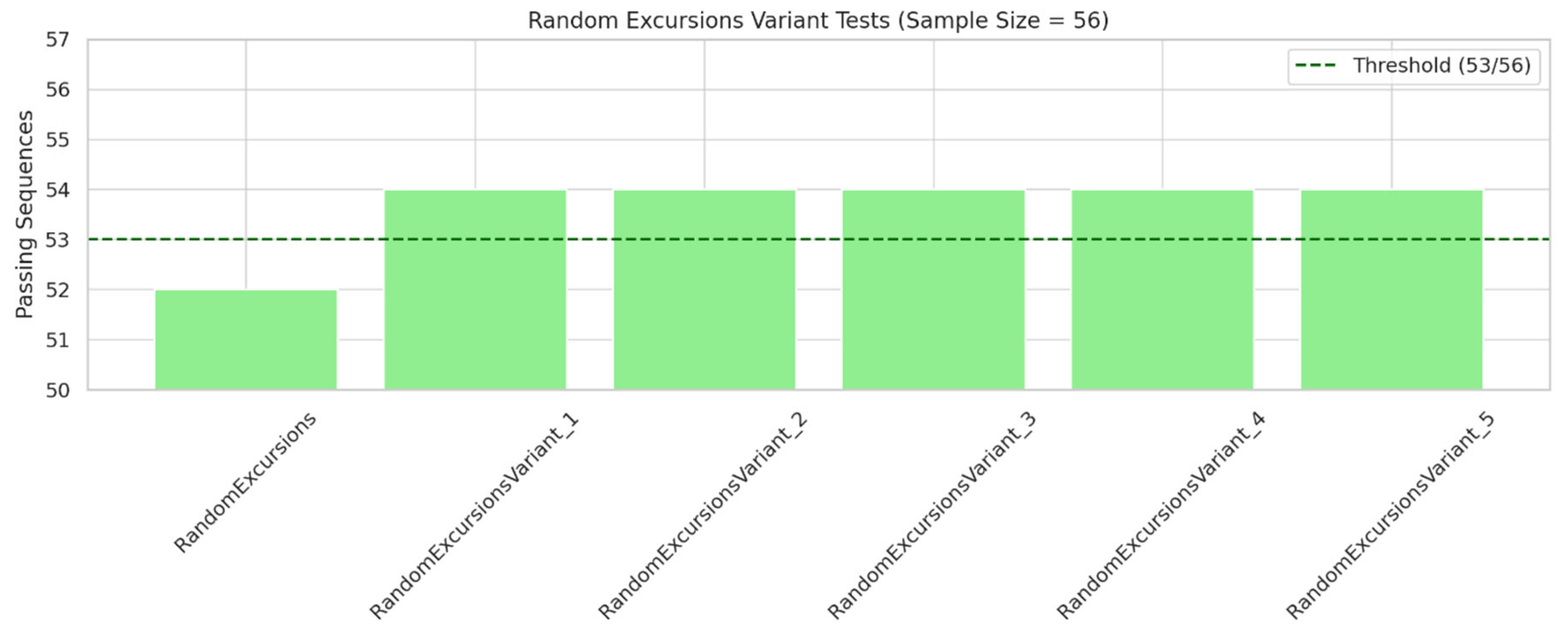 Preprints 161449 g002