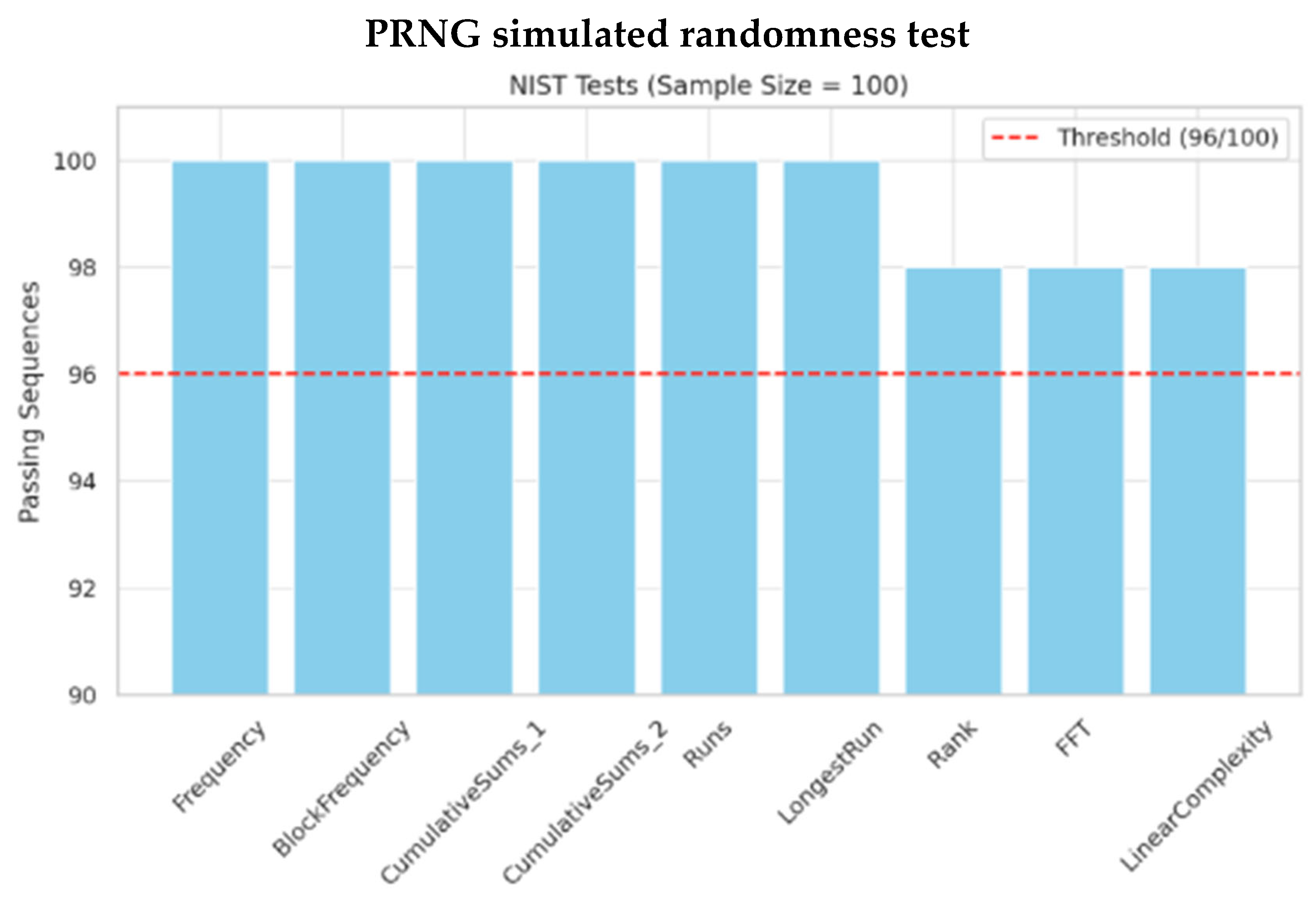 Preprints 161449 g003