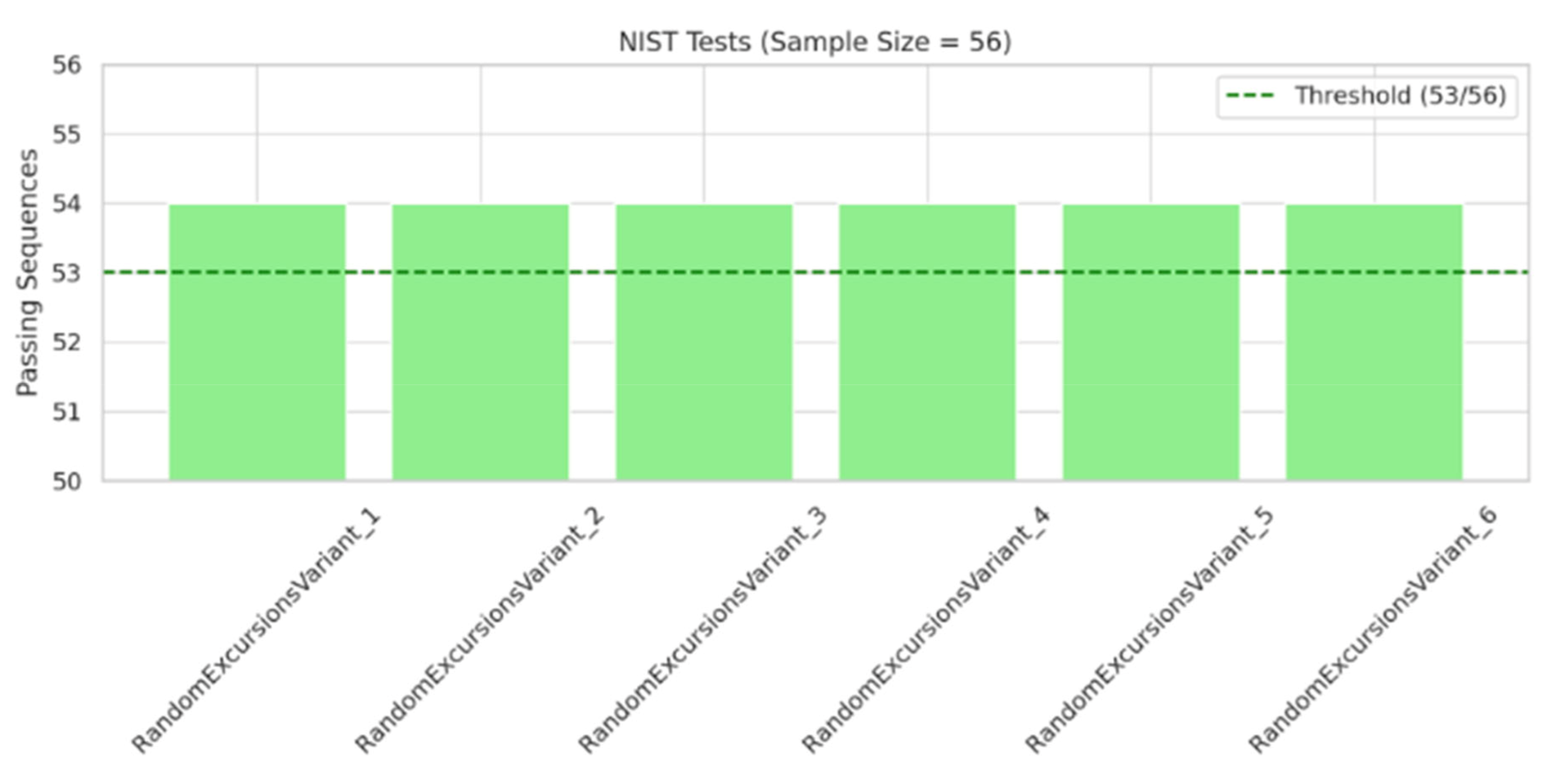 Preprints 161449 g004