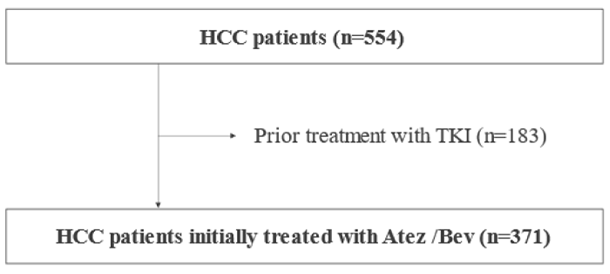 Preprints 77559 g001