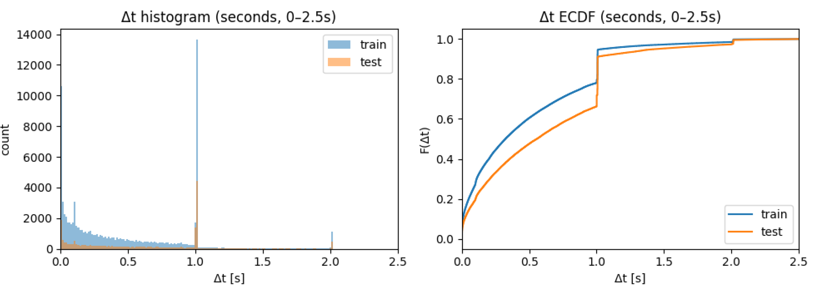 Preprints 211345 g001