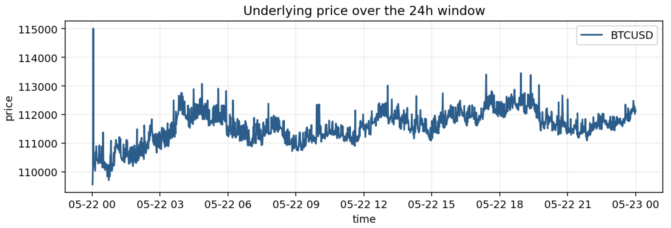 Preprints 211345 g002