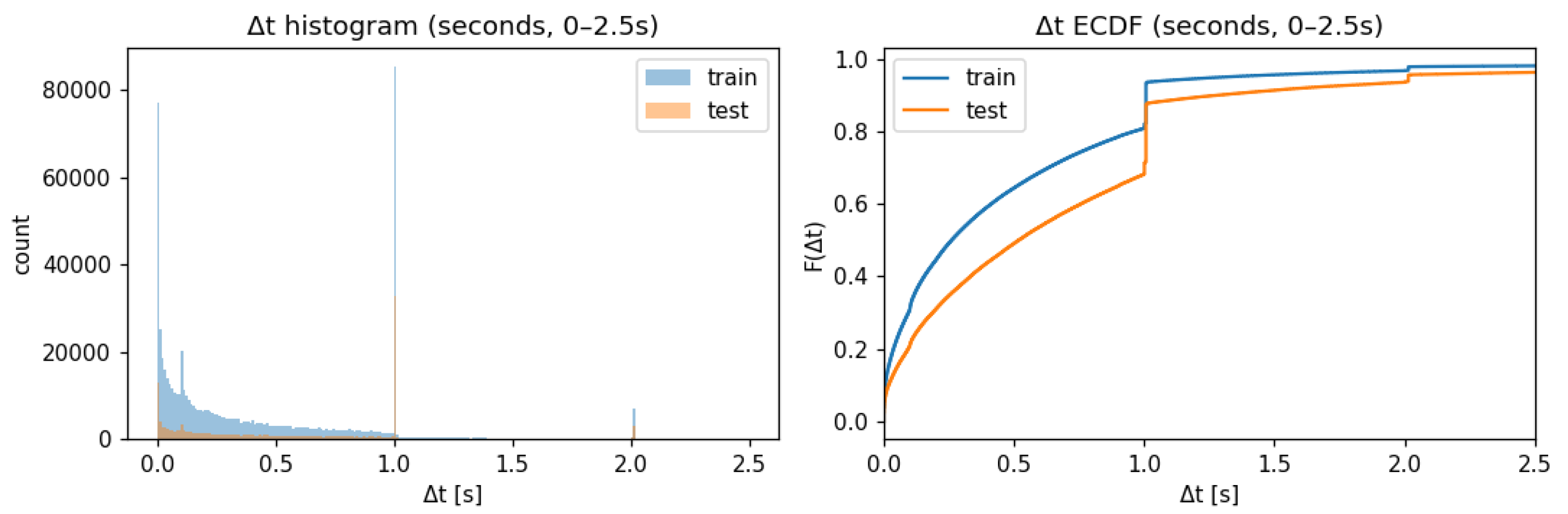 Preprints 211345 g003