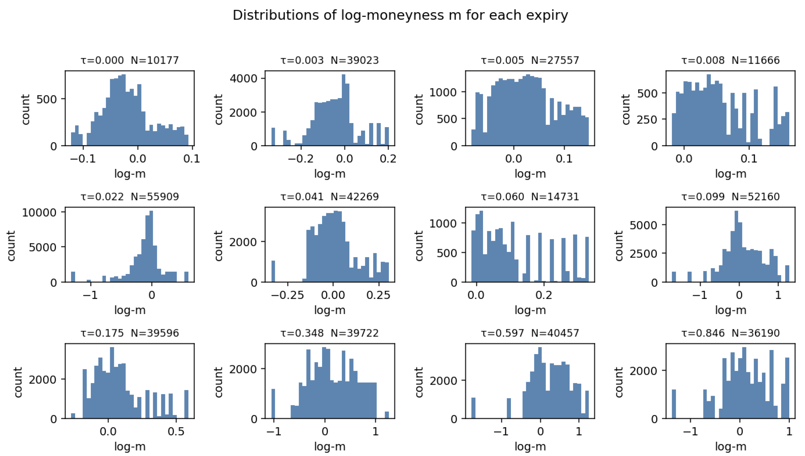 Preprints 211345 g005