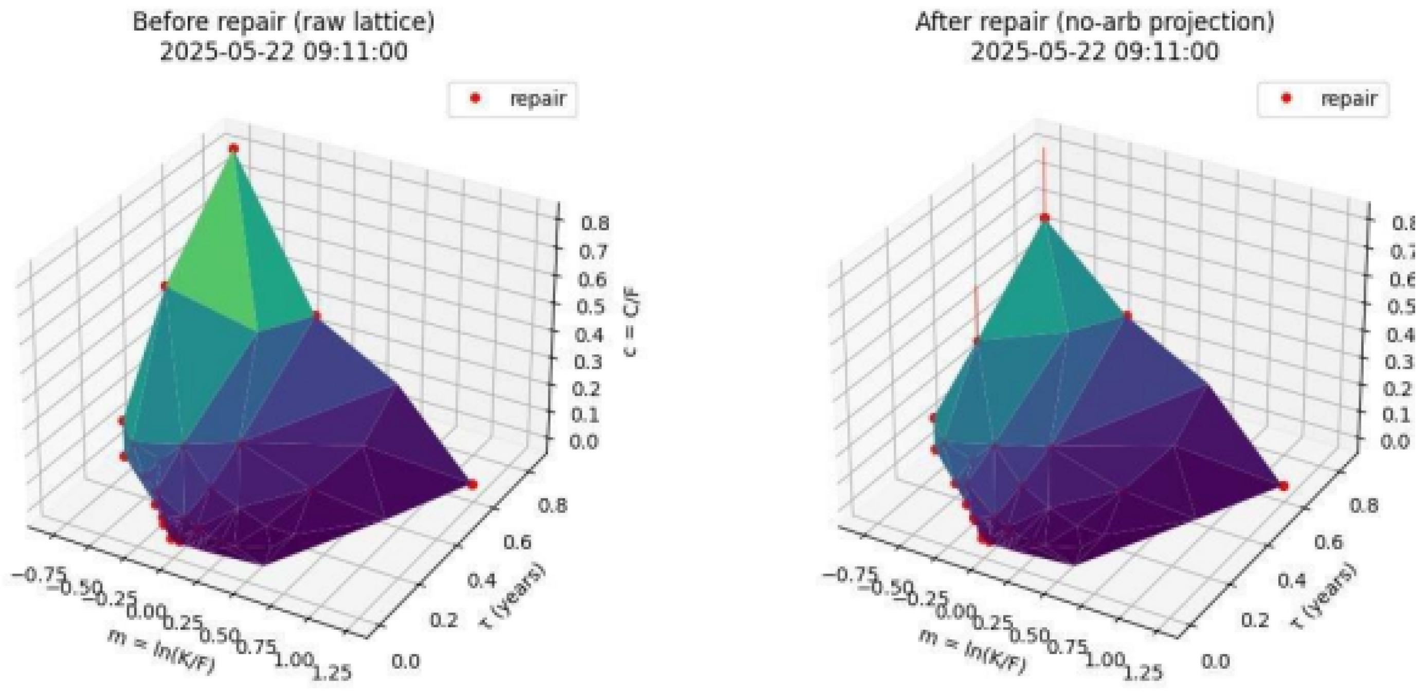 Preprints 211345 g007