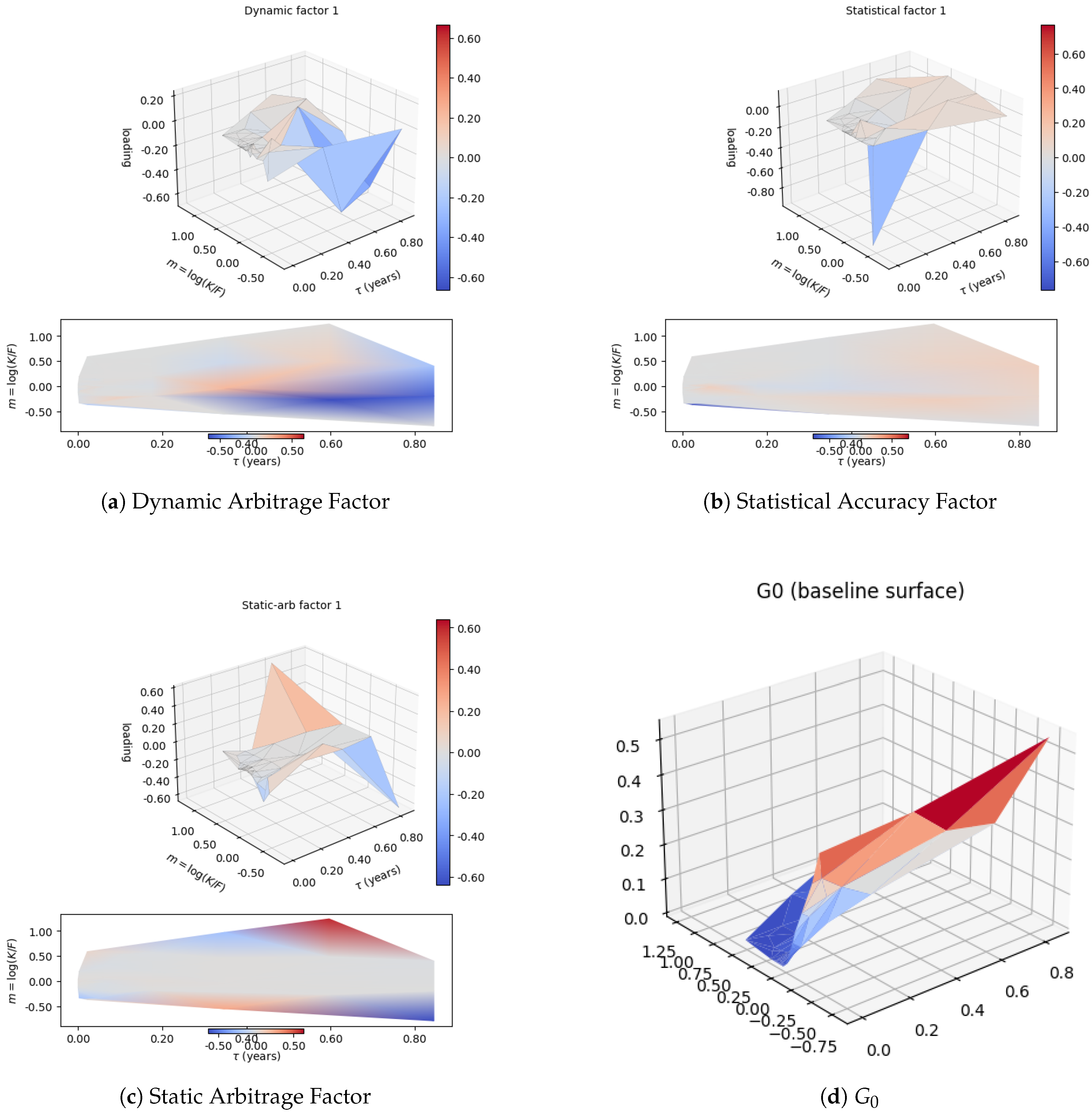 Preprints 211345 g008