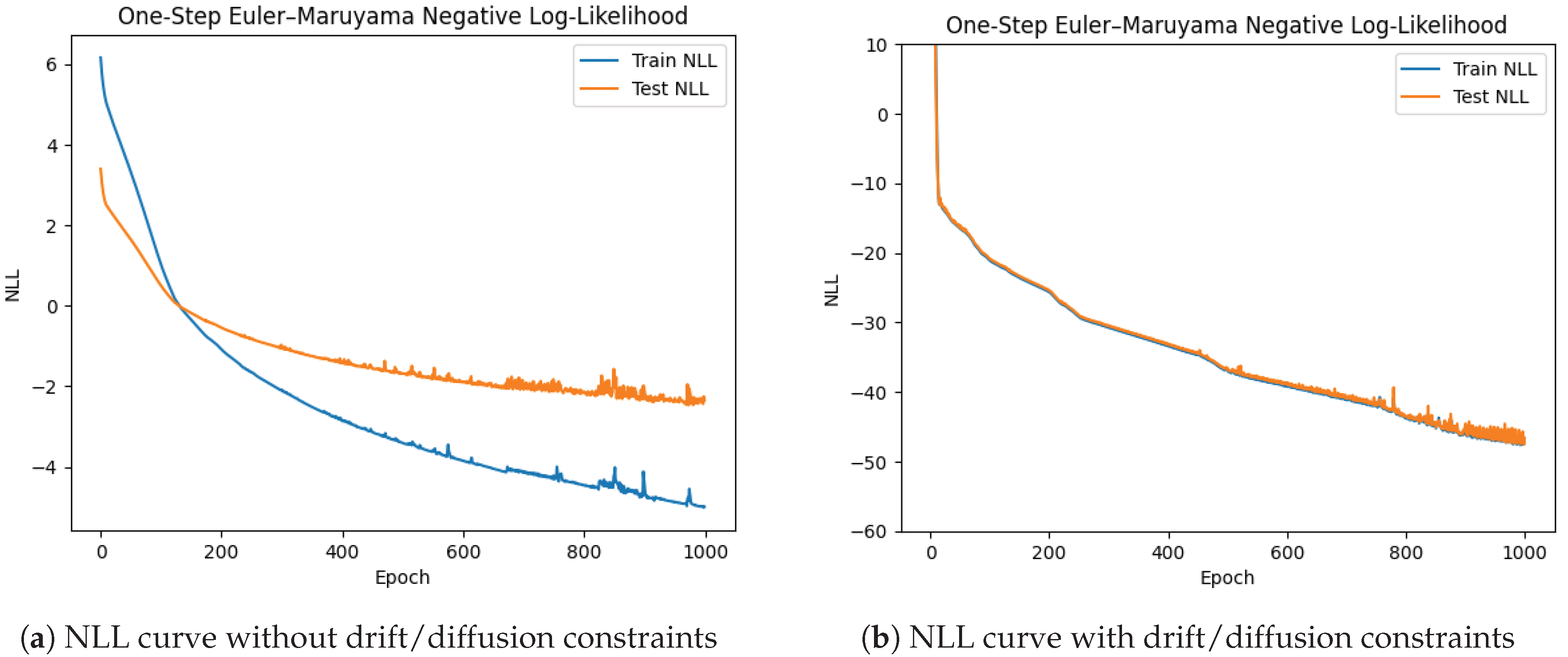 Preprints 211345 g010