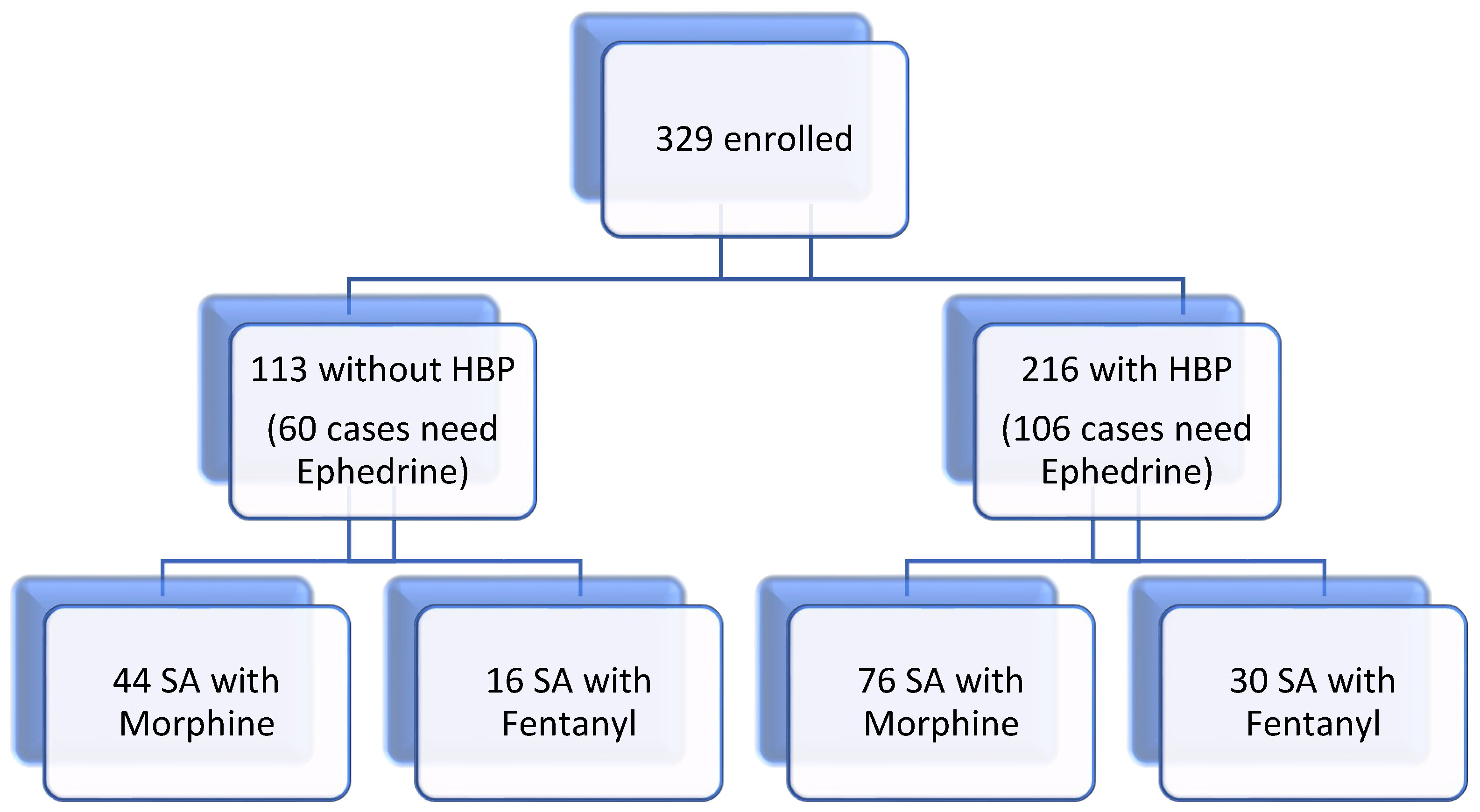 Preprints 150461 g001
