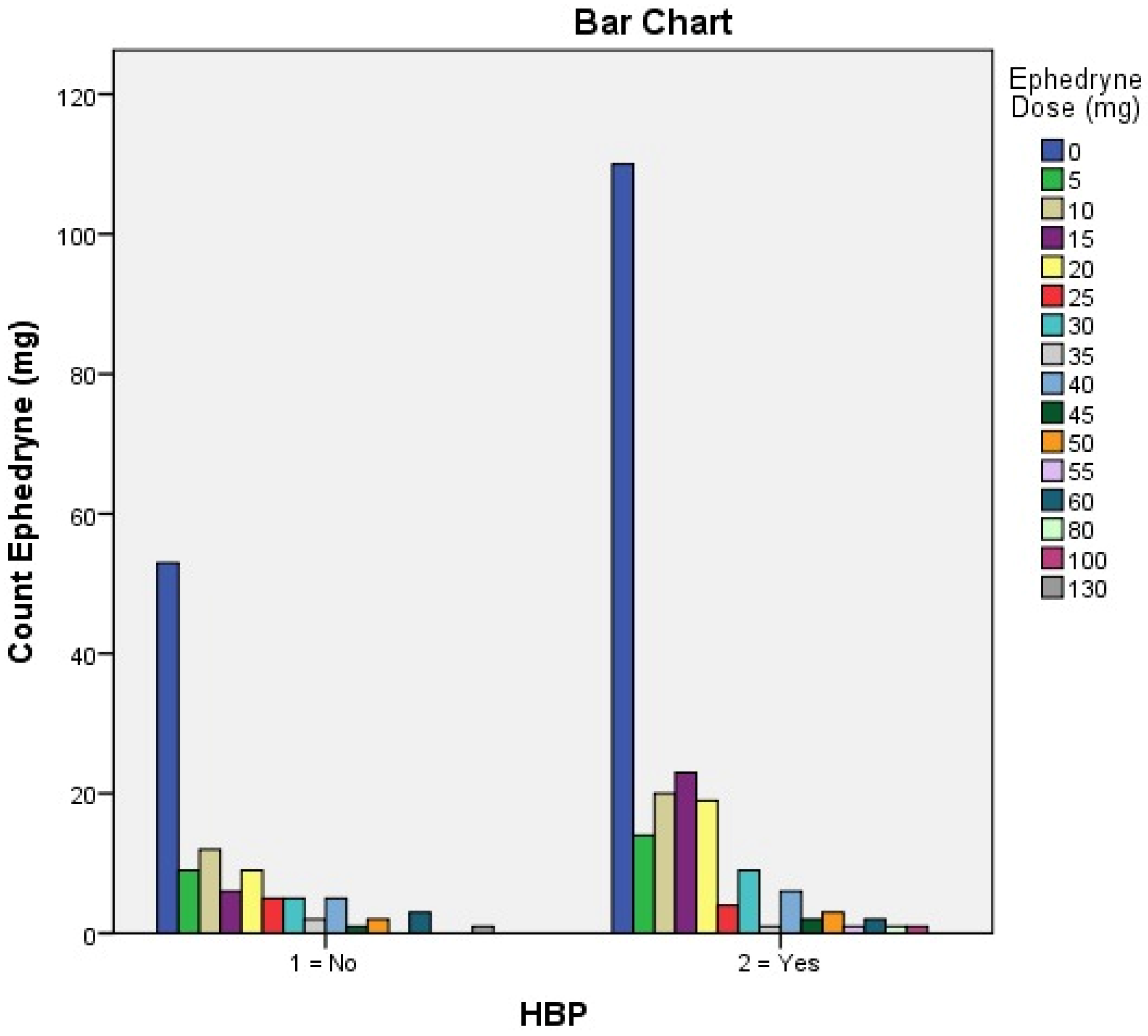 Preprints 150461 g002