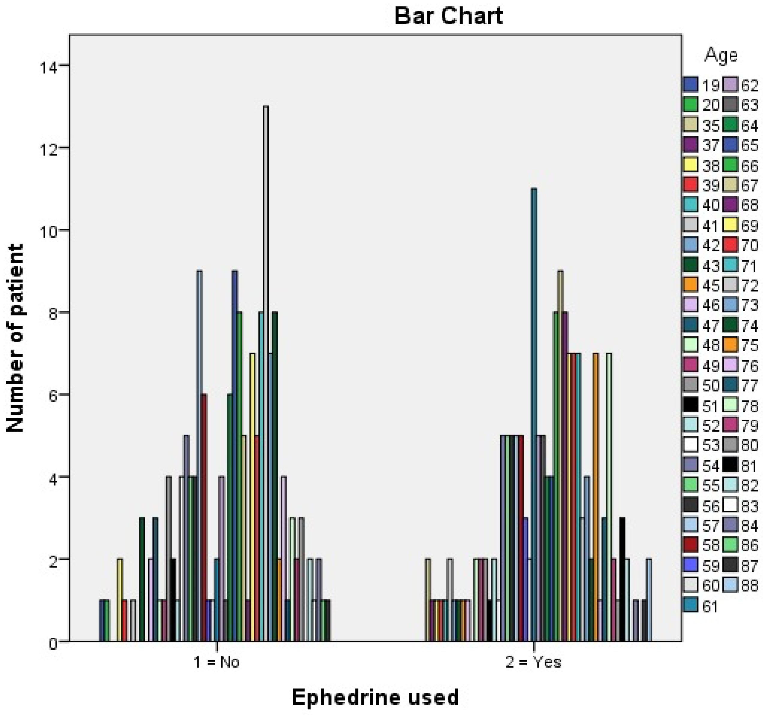 Preprints 150461 g003