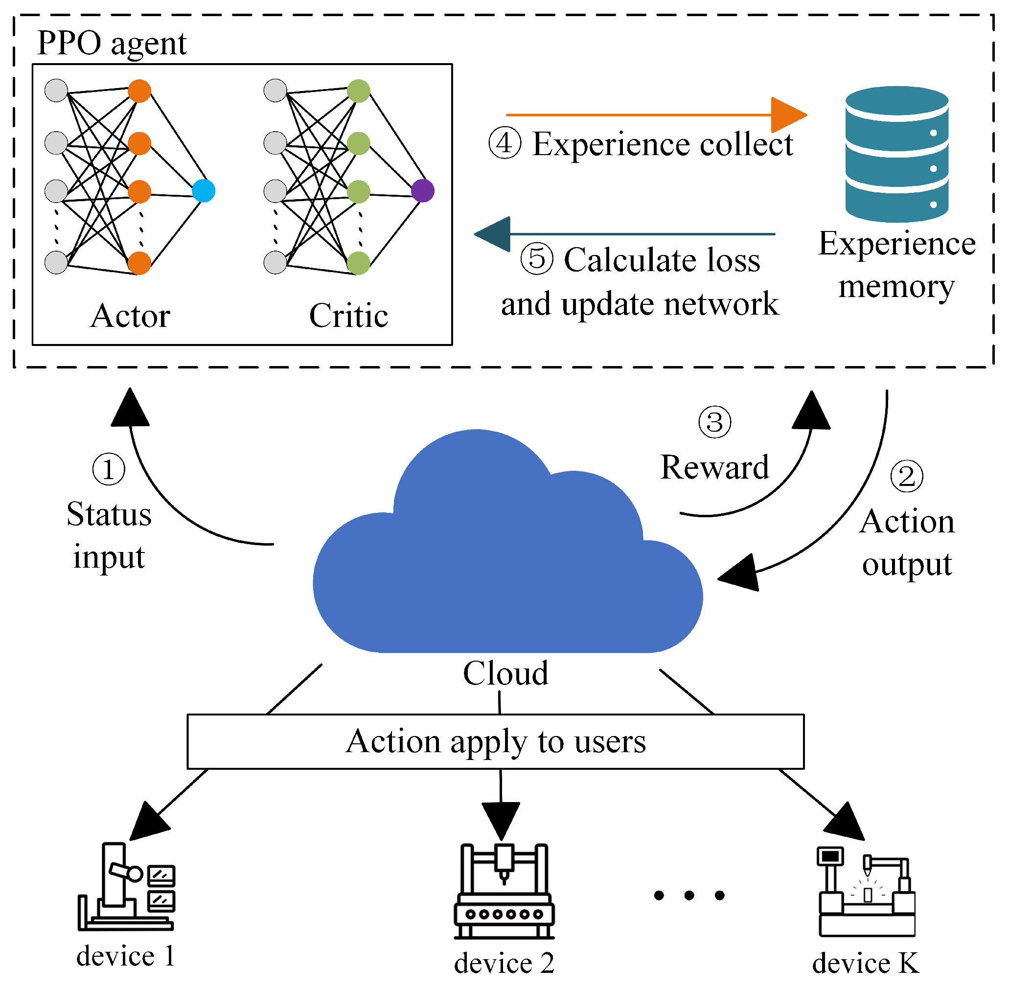 Preprints 146636 g003