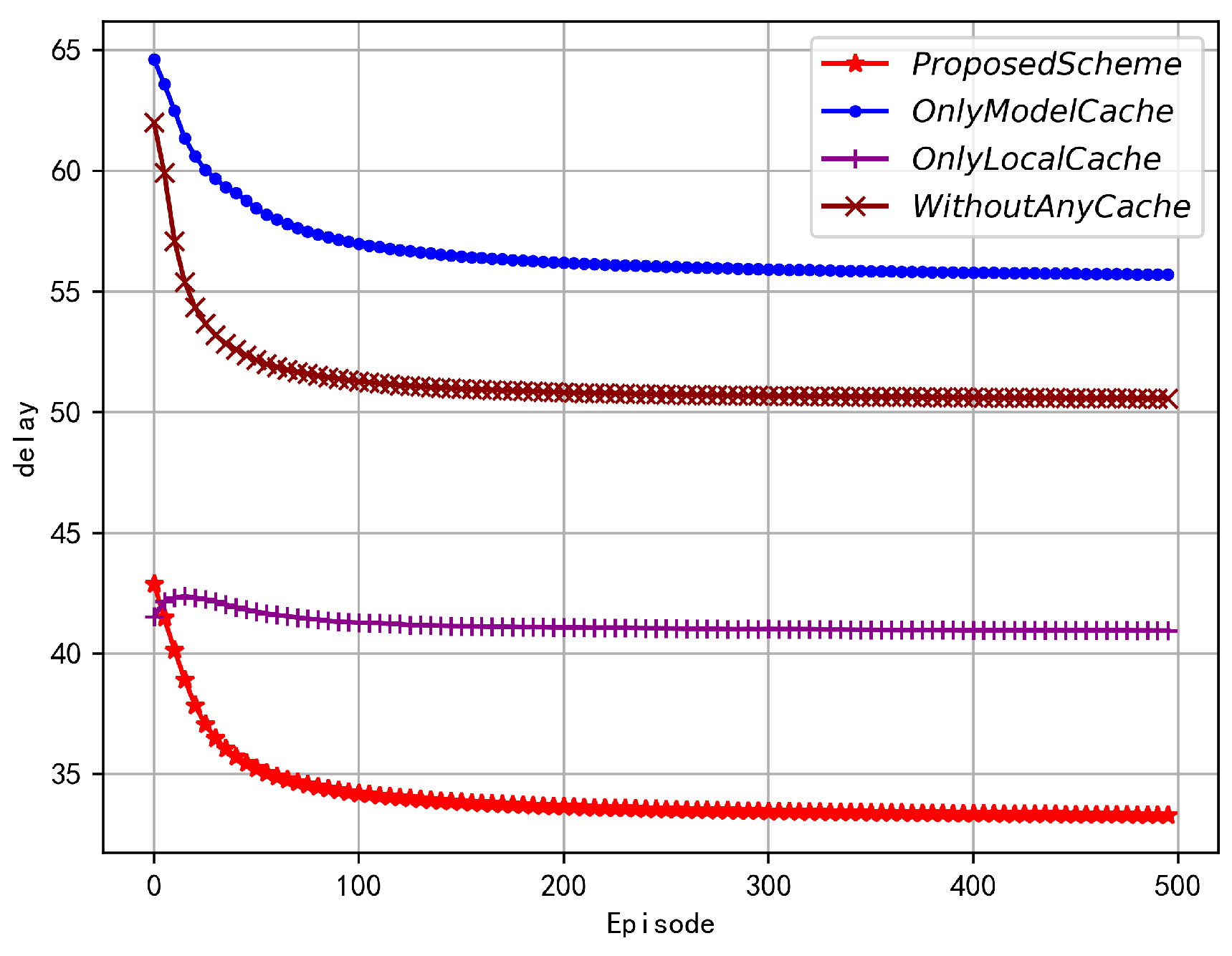 Preprints 146636 g004