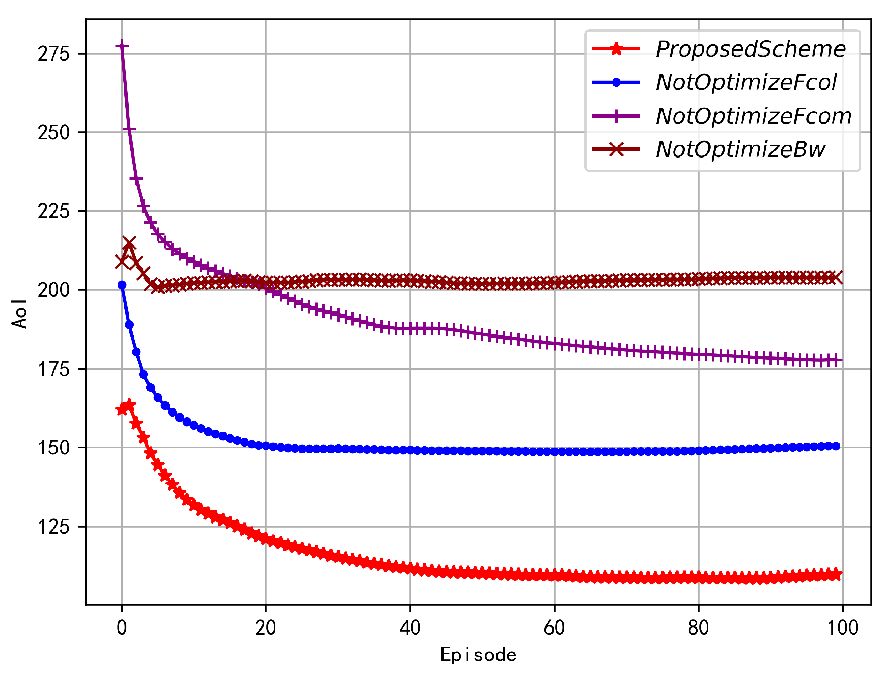 Preprints 146636 g007