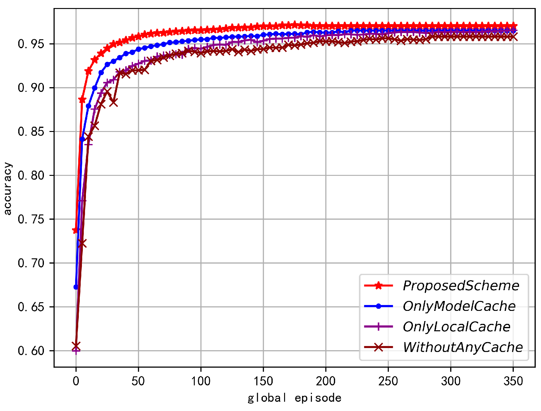 Preprints 146636 g009