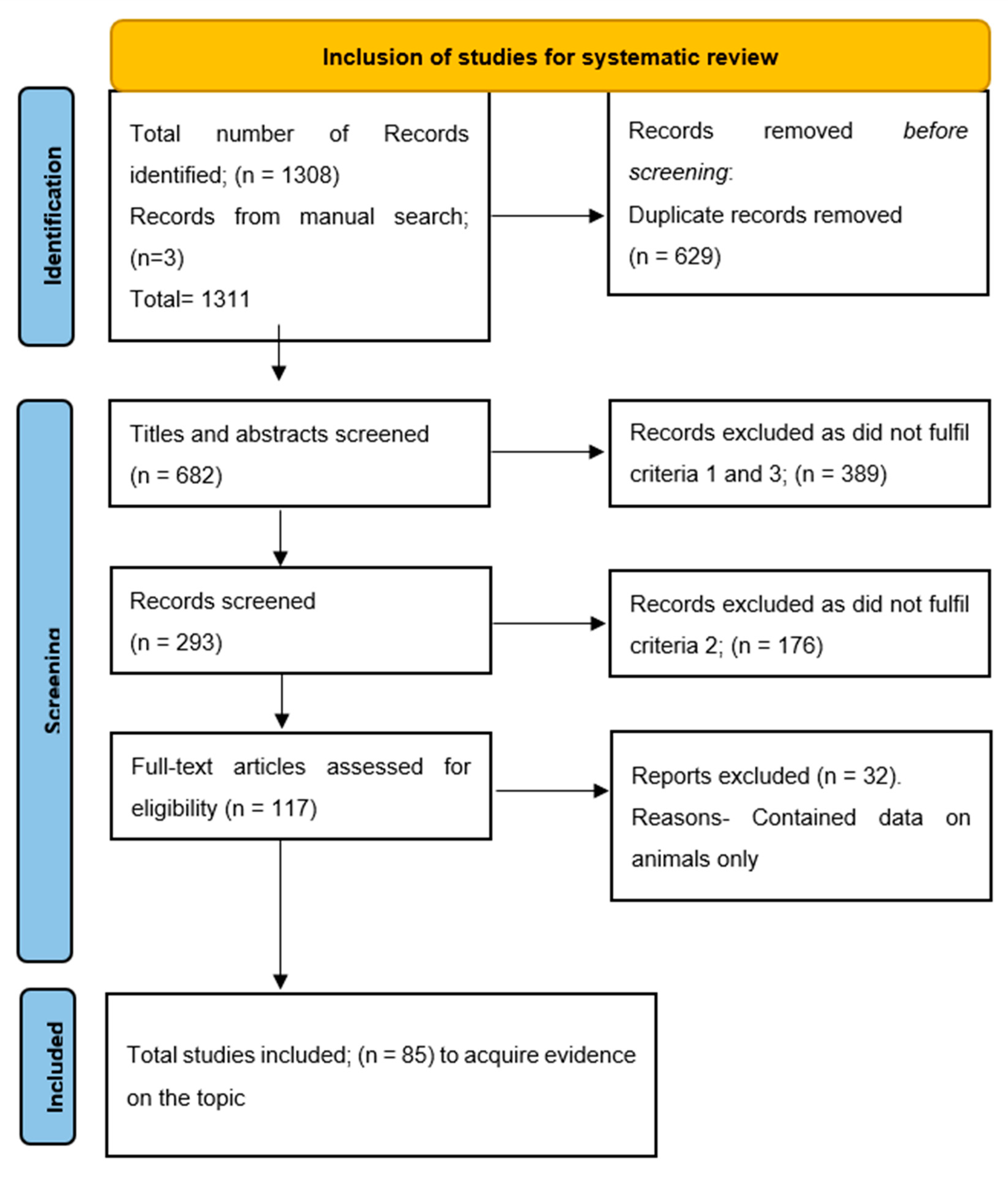 Preprints 92236 g001