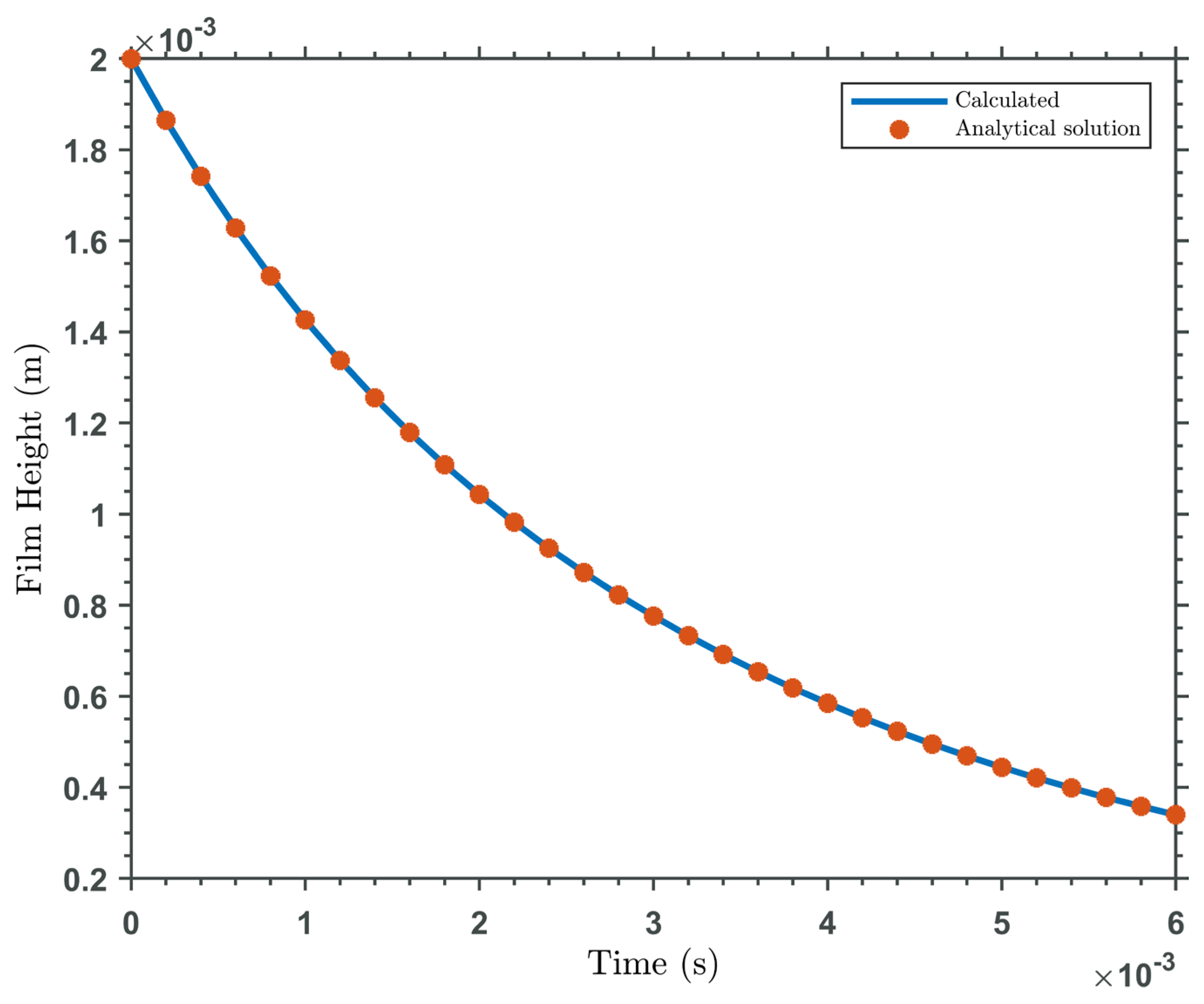 Preprints 160419 g002