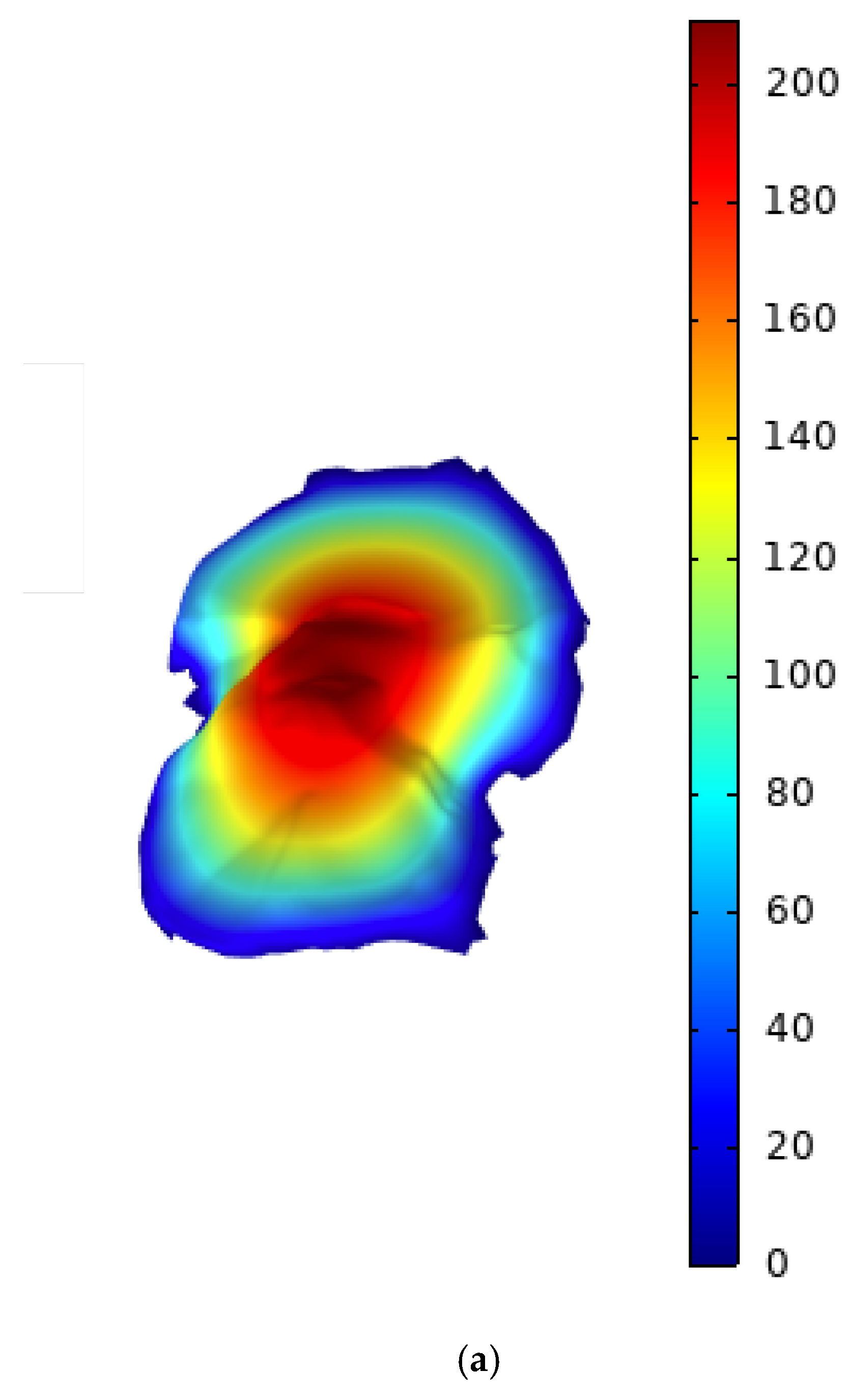 Preprints 160419 g003a