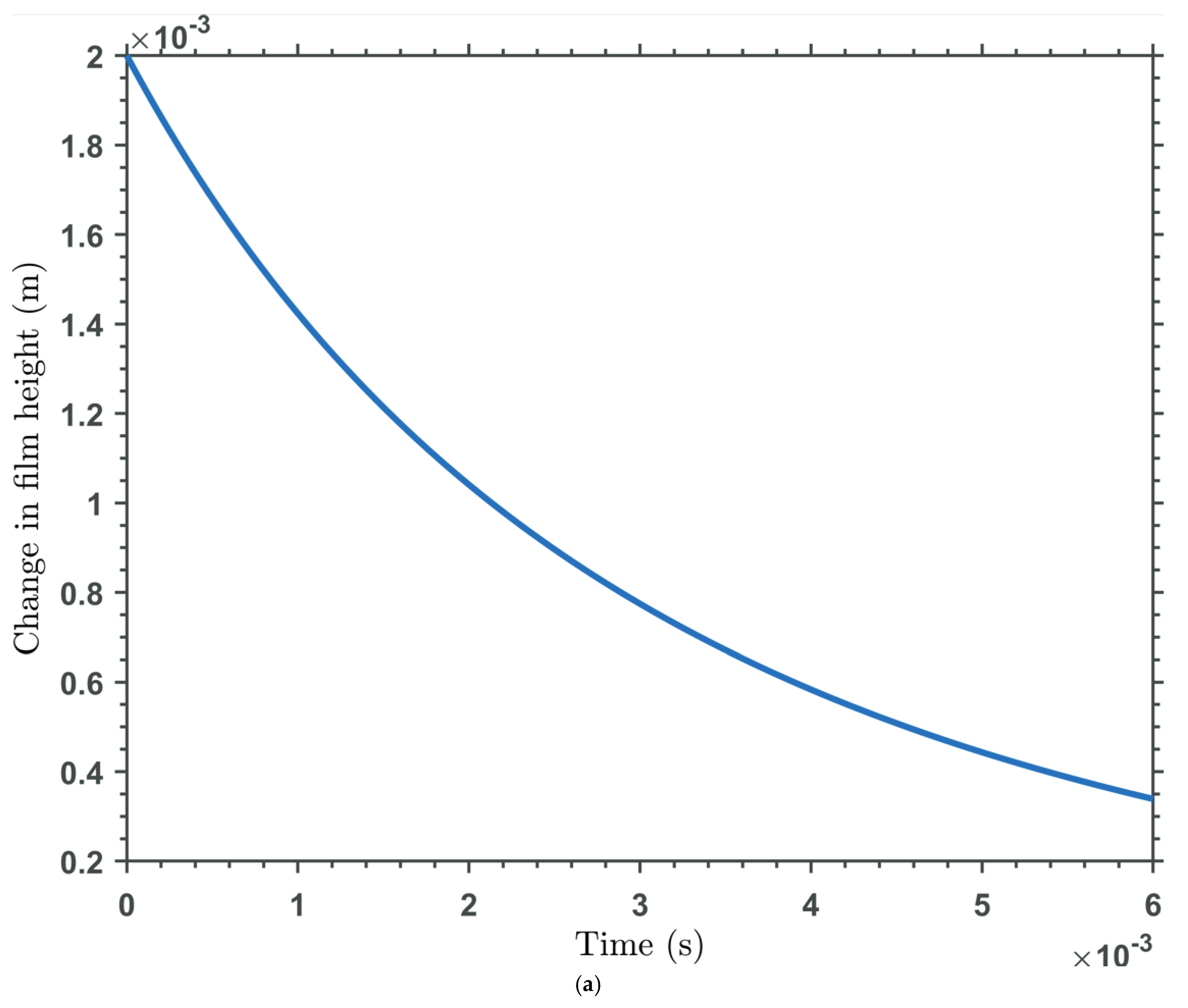 Preprints 160419 g004a