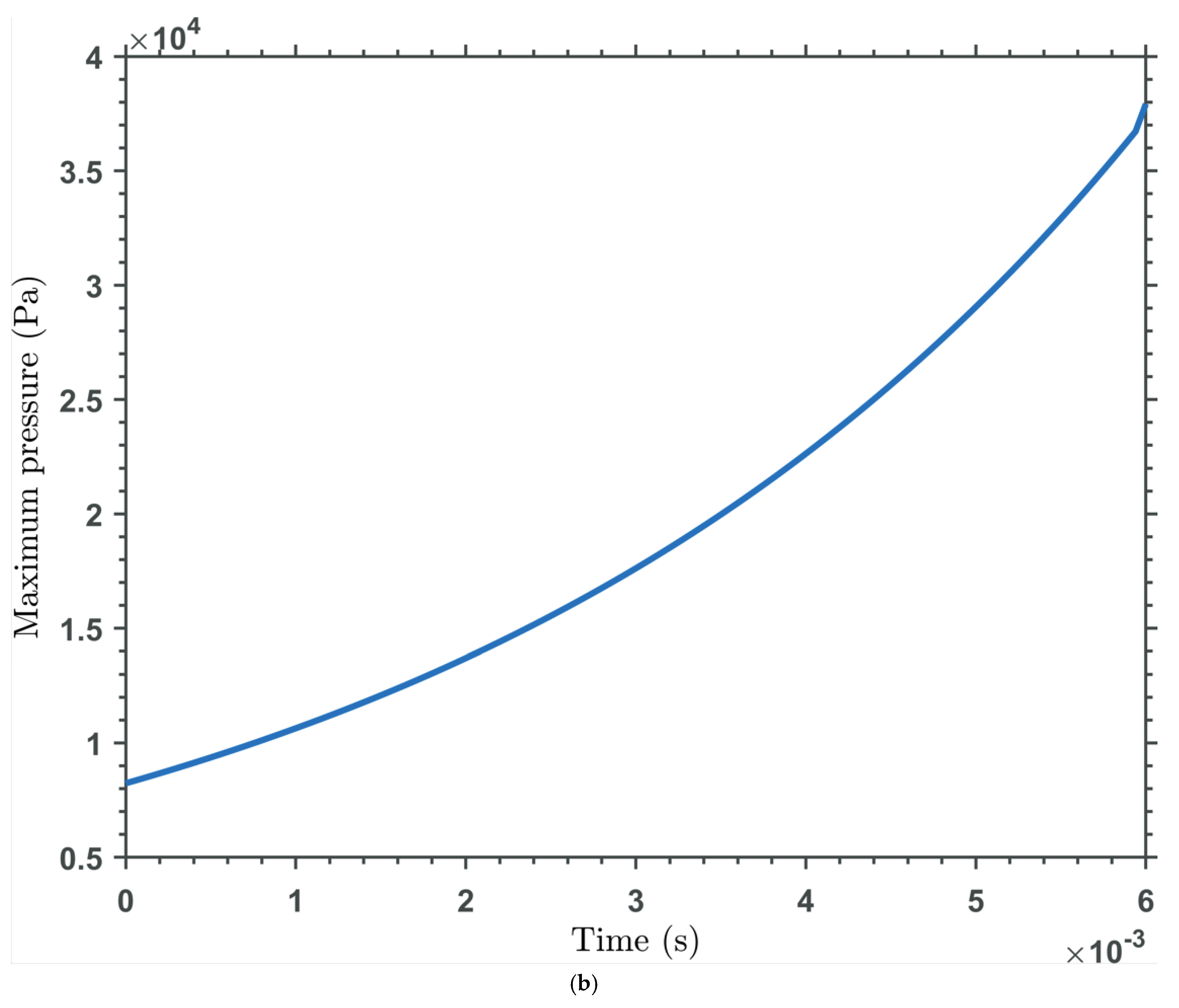 Preprints 160419 g004b