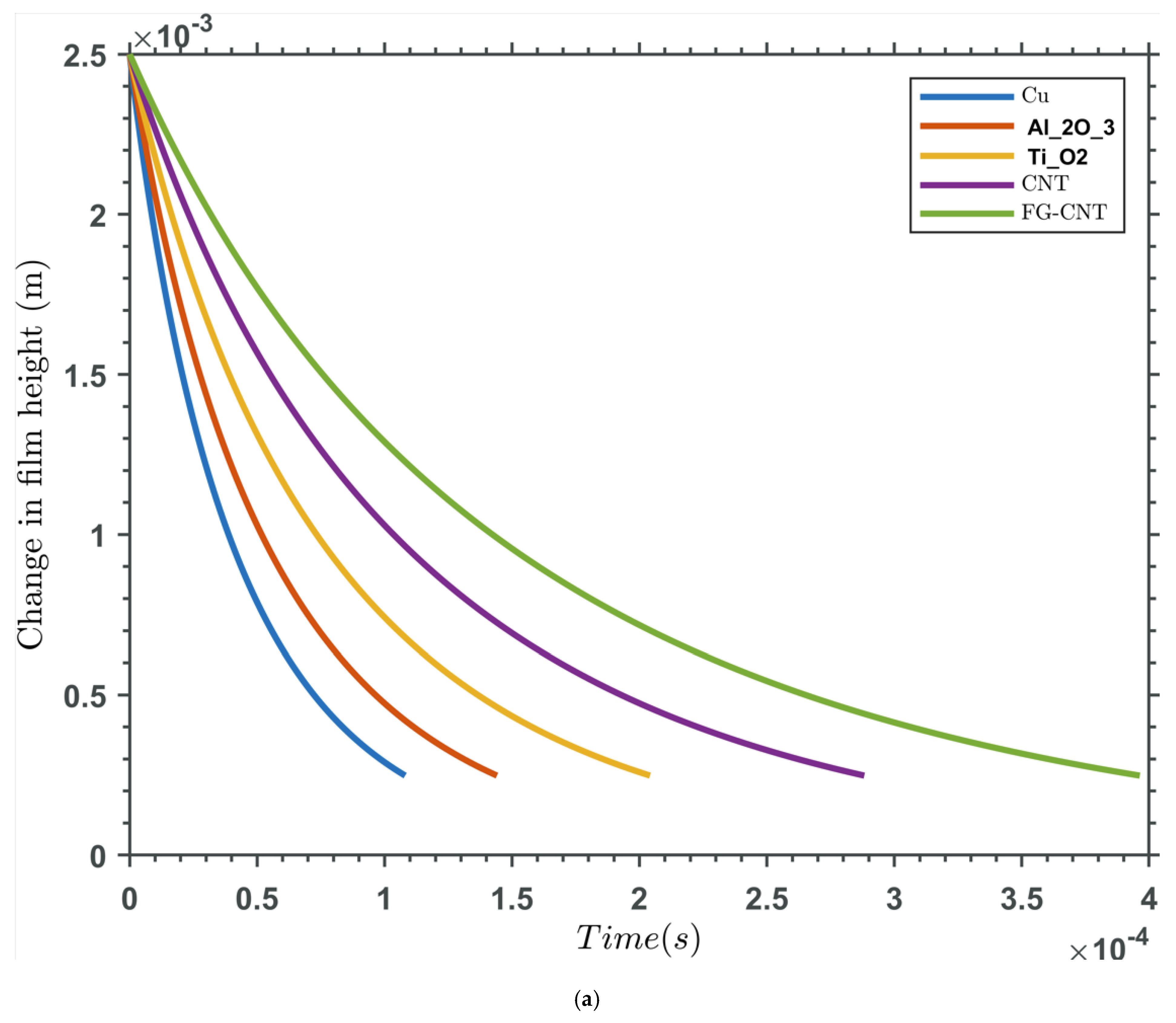 Preprints 160419 g005a