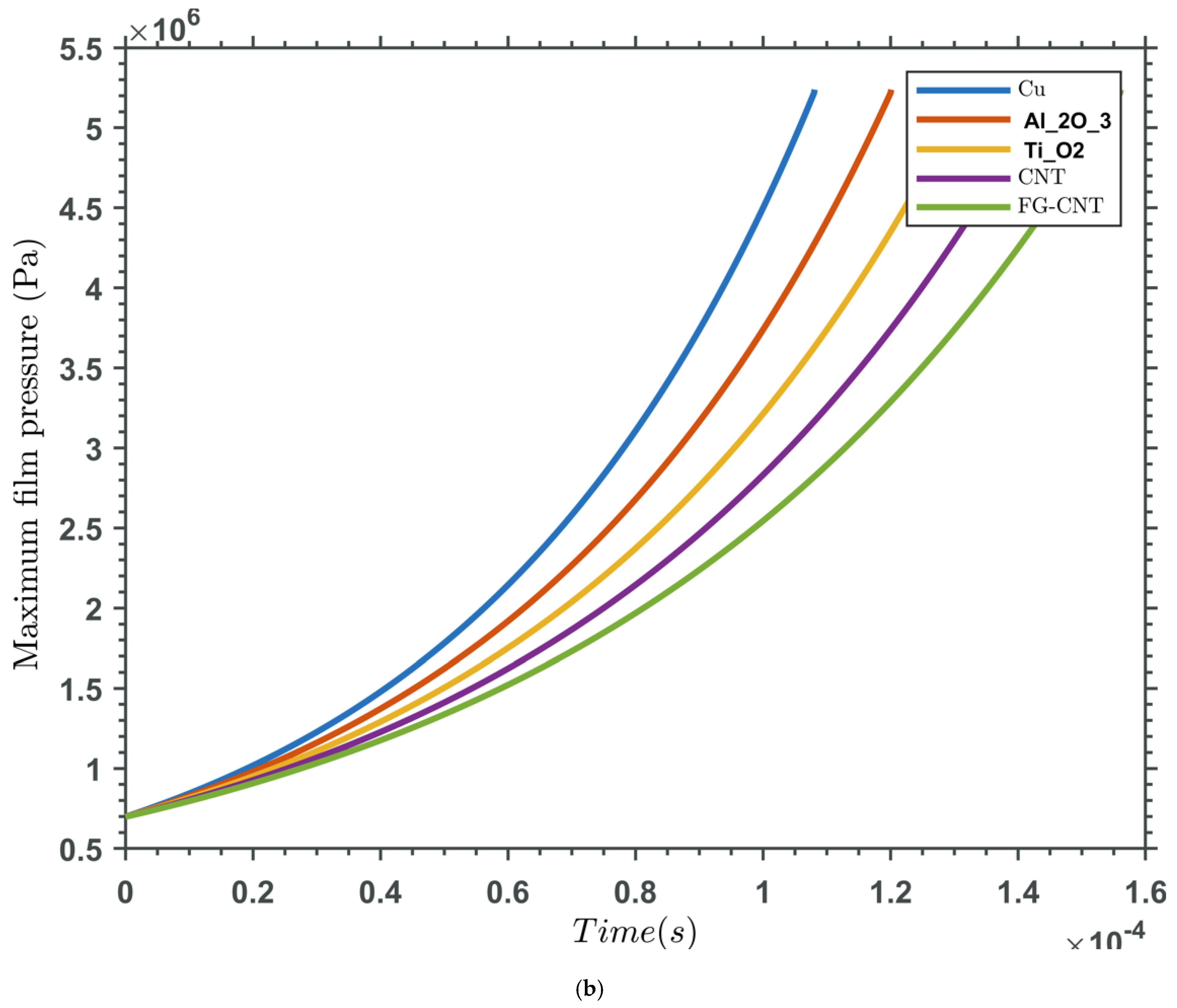 Preprints 160419 g005b