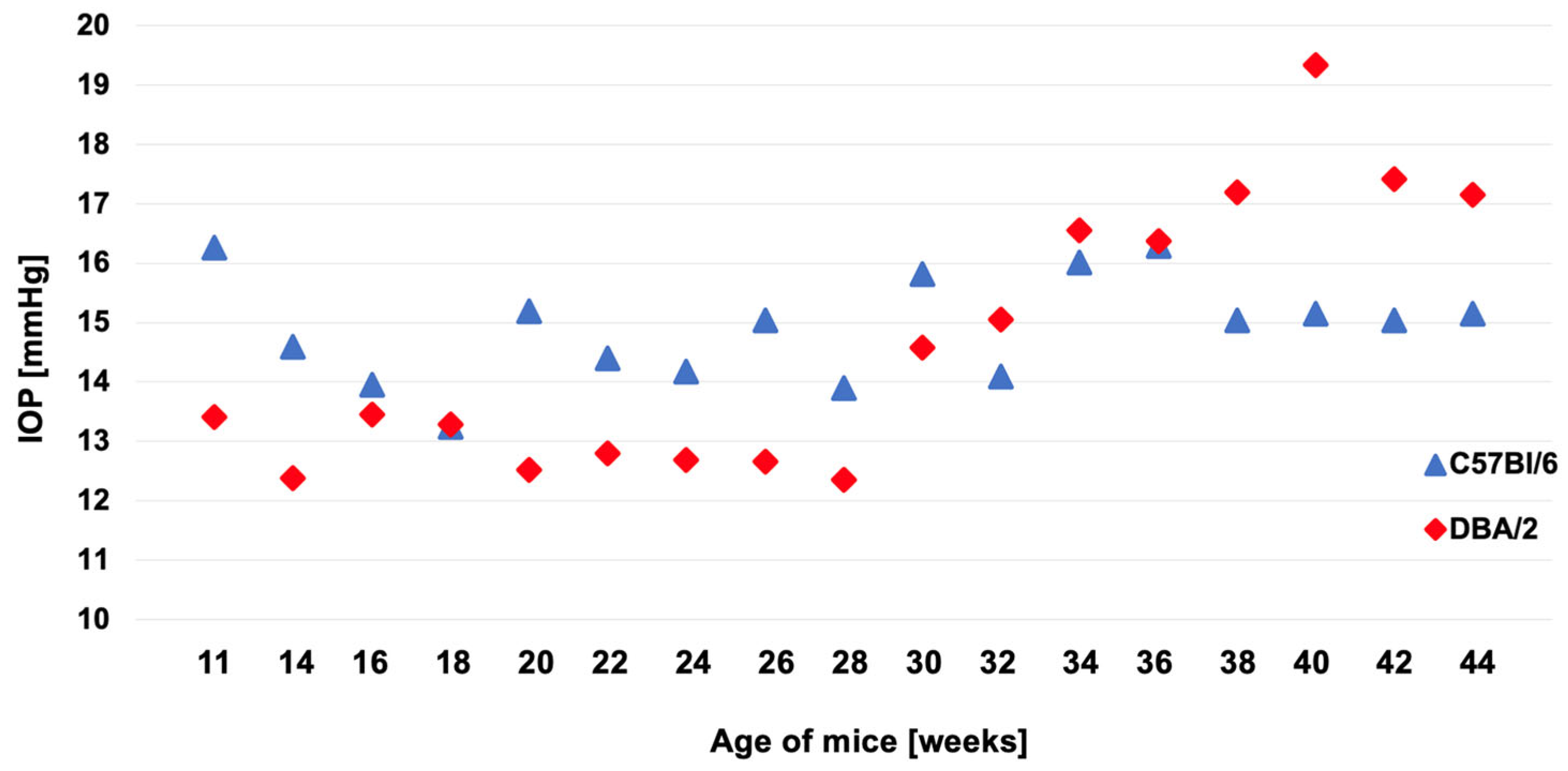Preprints 181649 g001