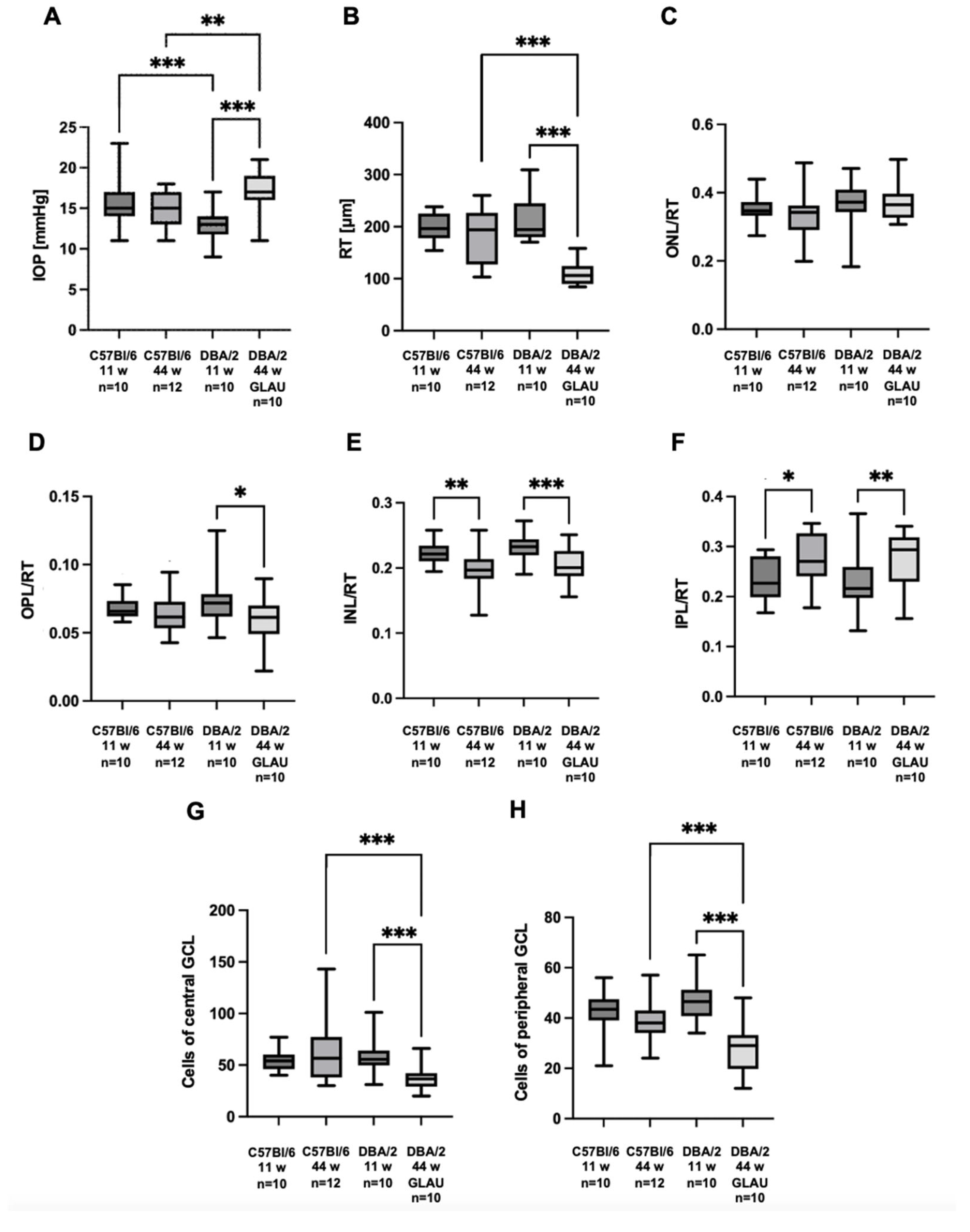 Preprints 181649 g002