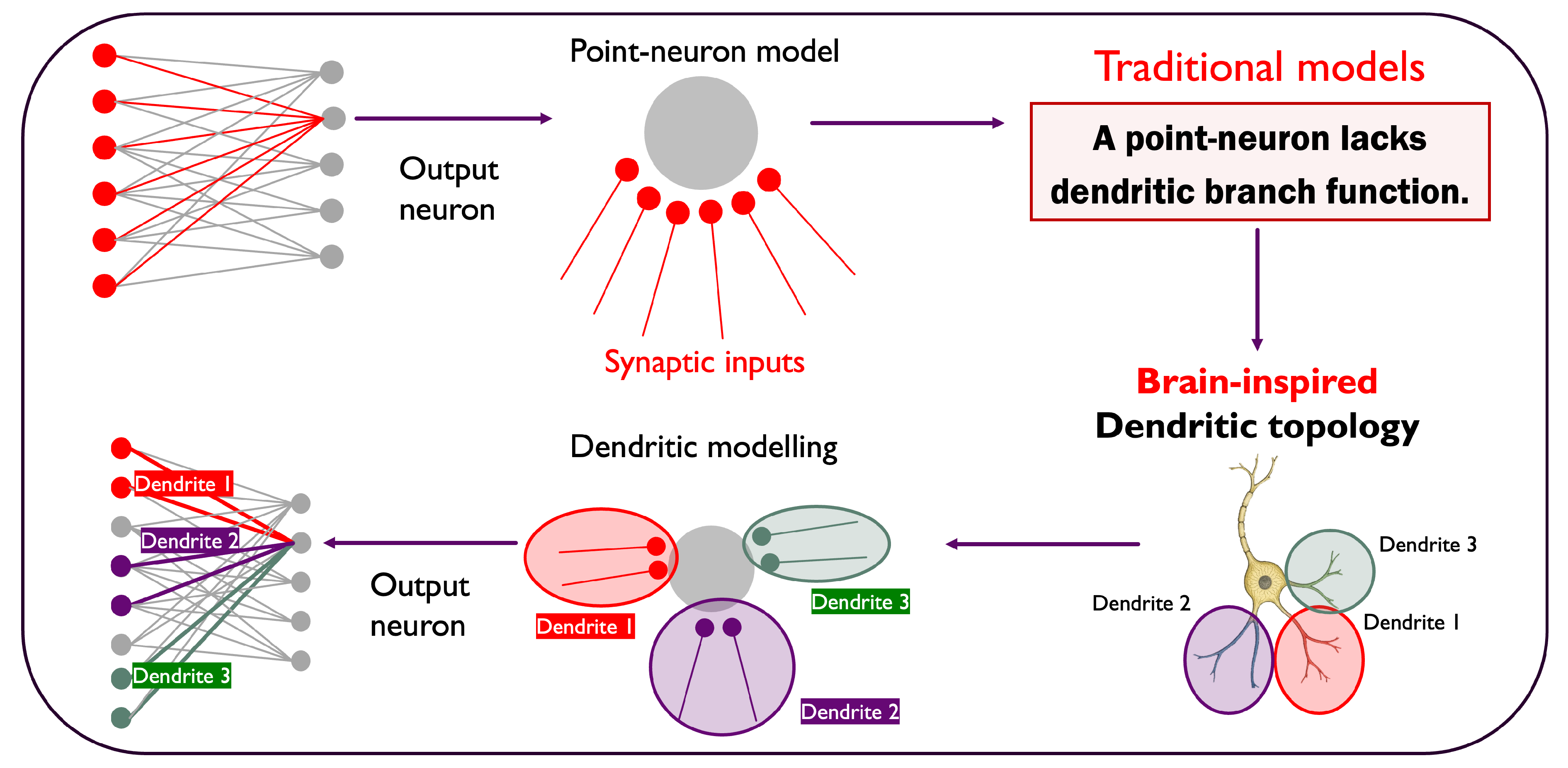 Preprints 179036 g001