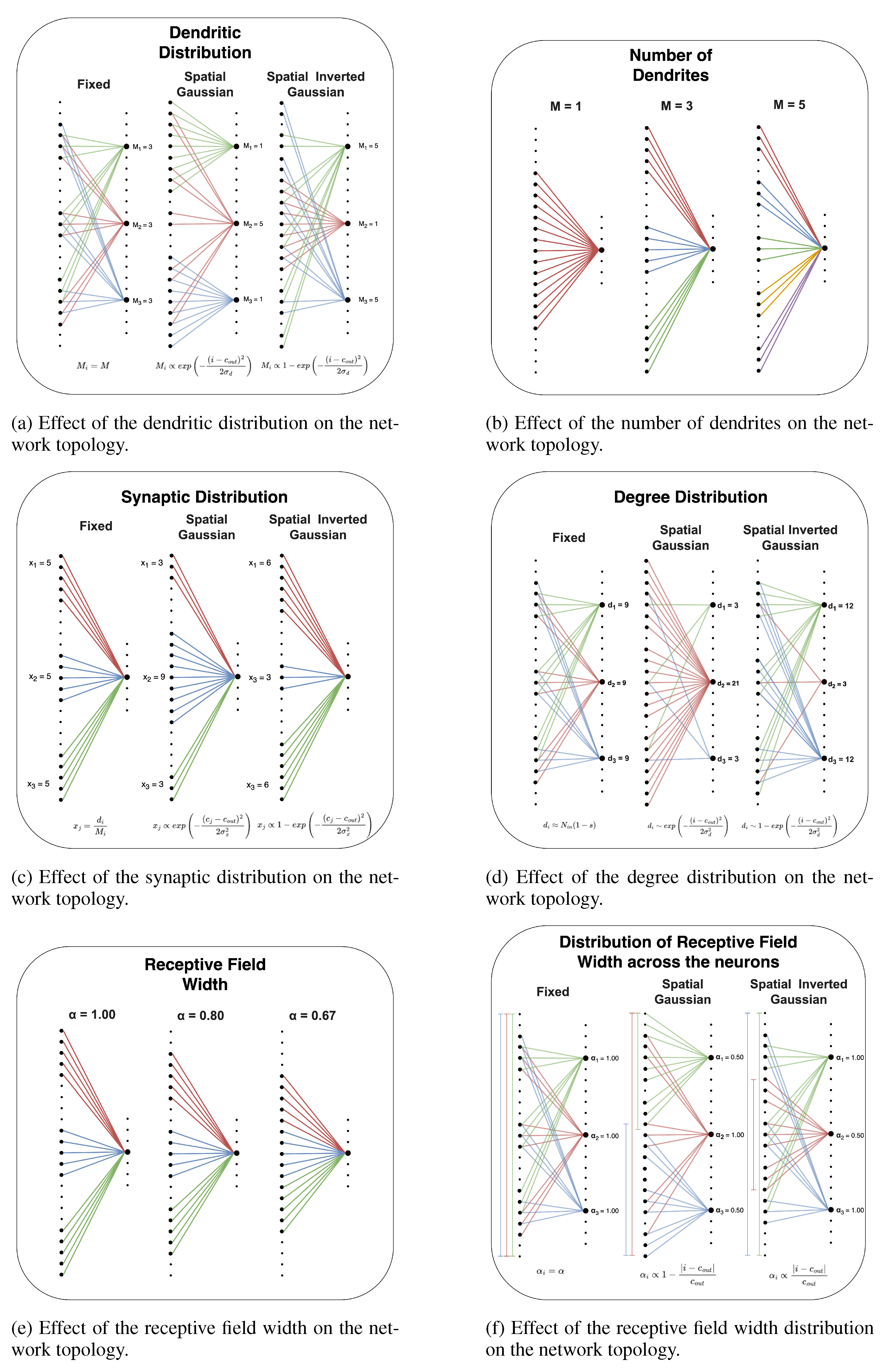 Preprints 179036 g0a1