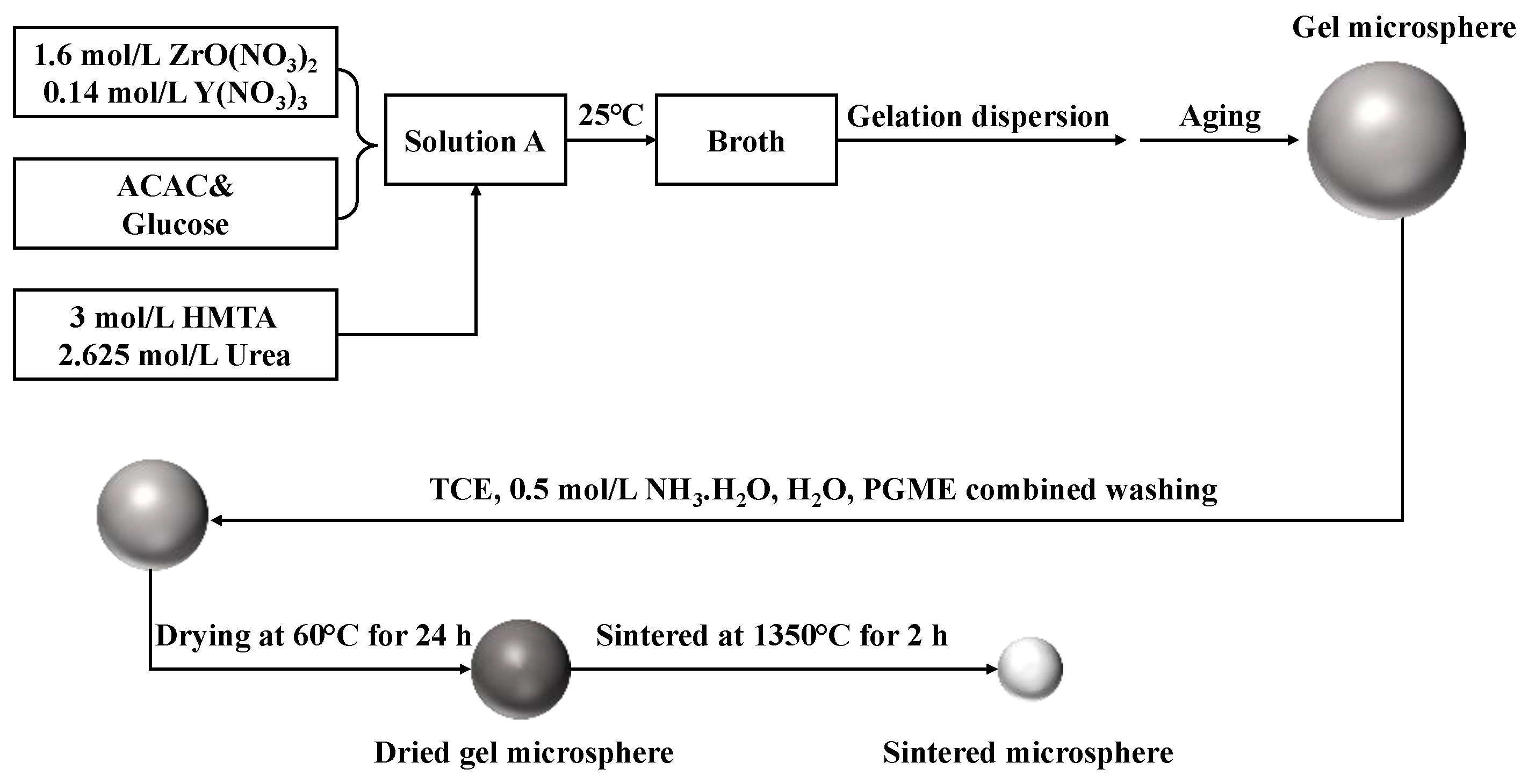 Preprints 189961 g001