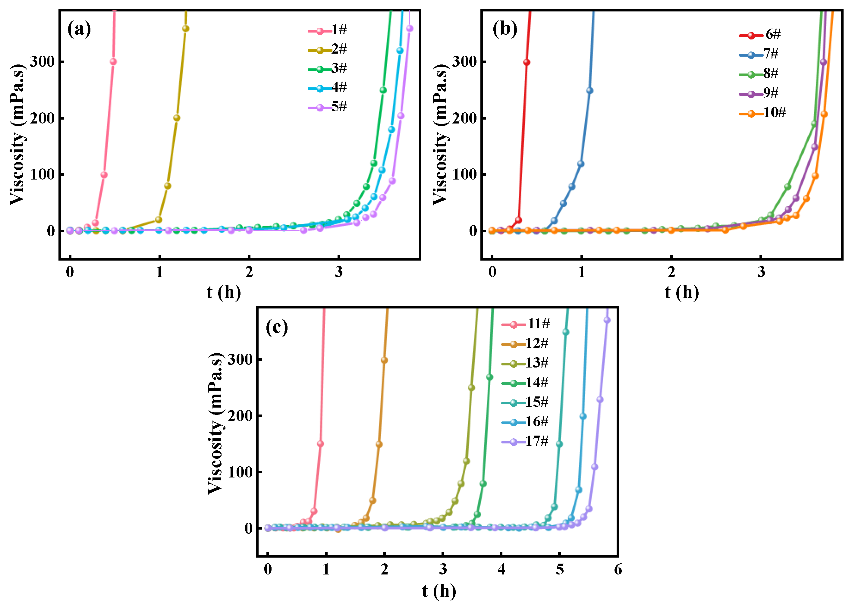 Preprints 189961 g003