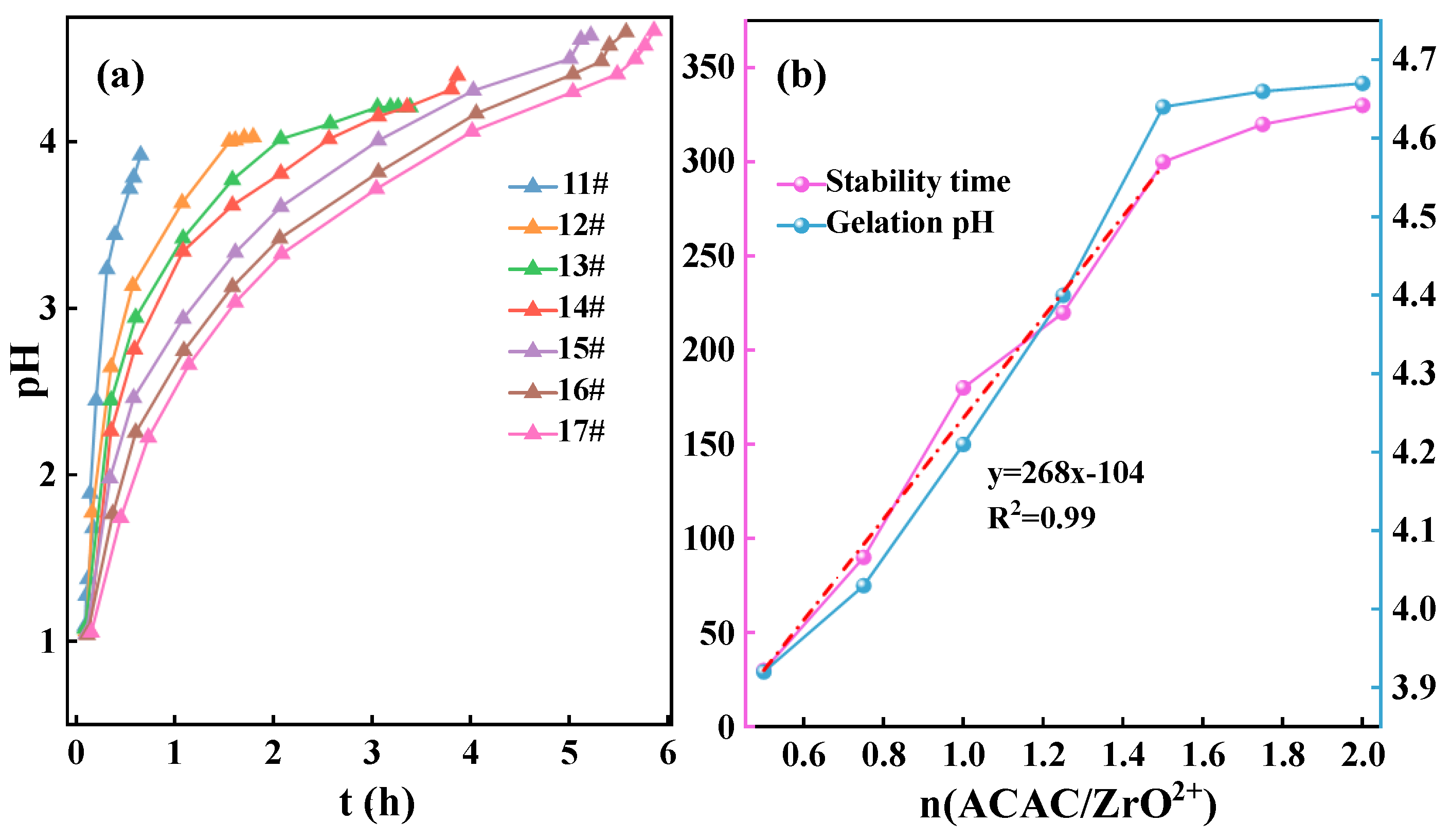 Preprints 189961 g005