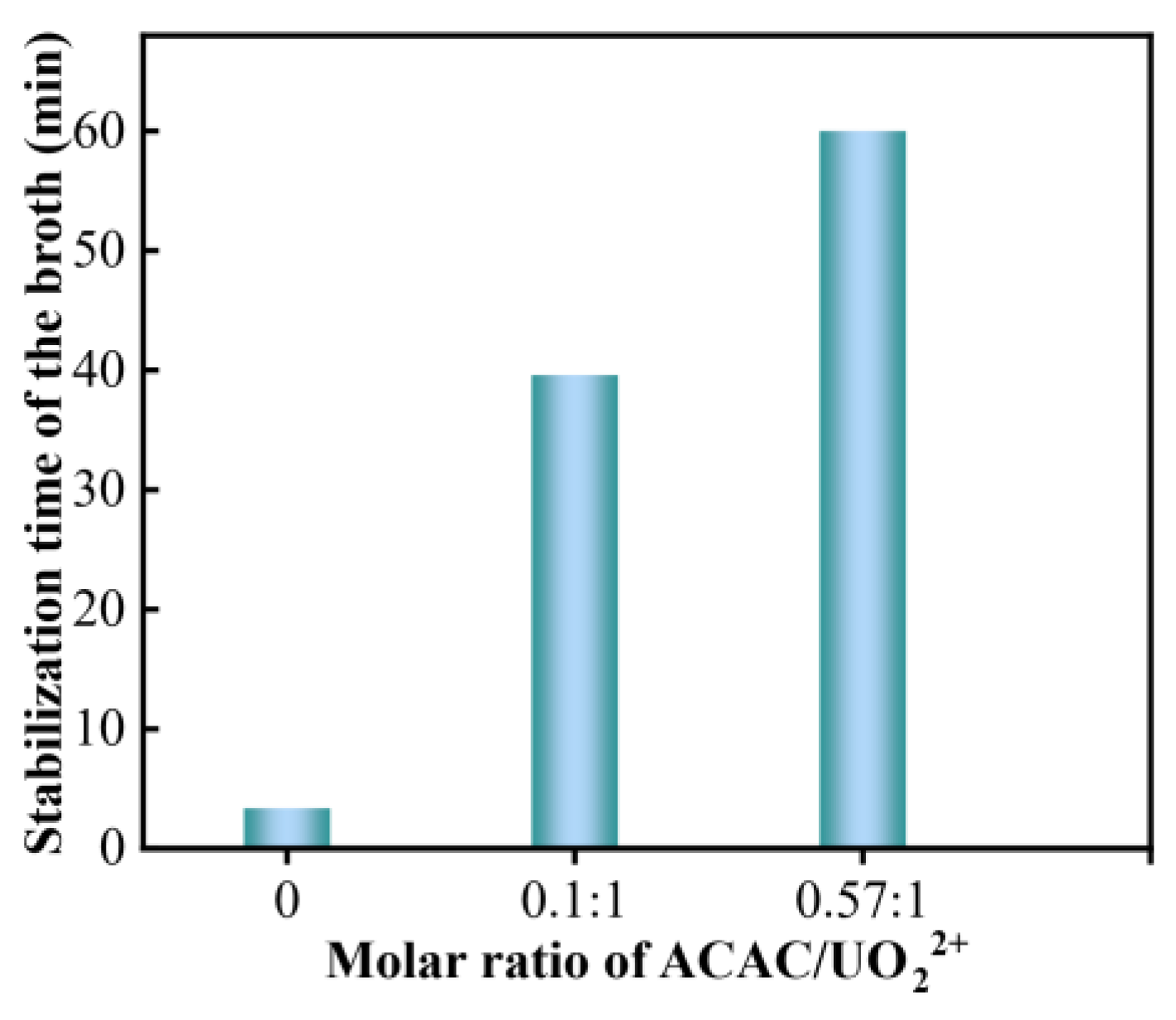 Preprints 189961 g009