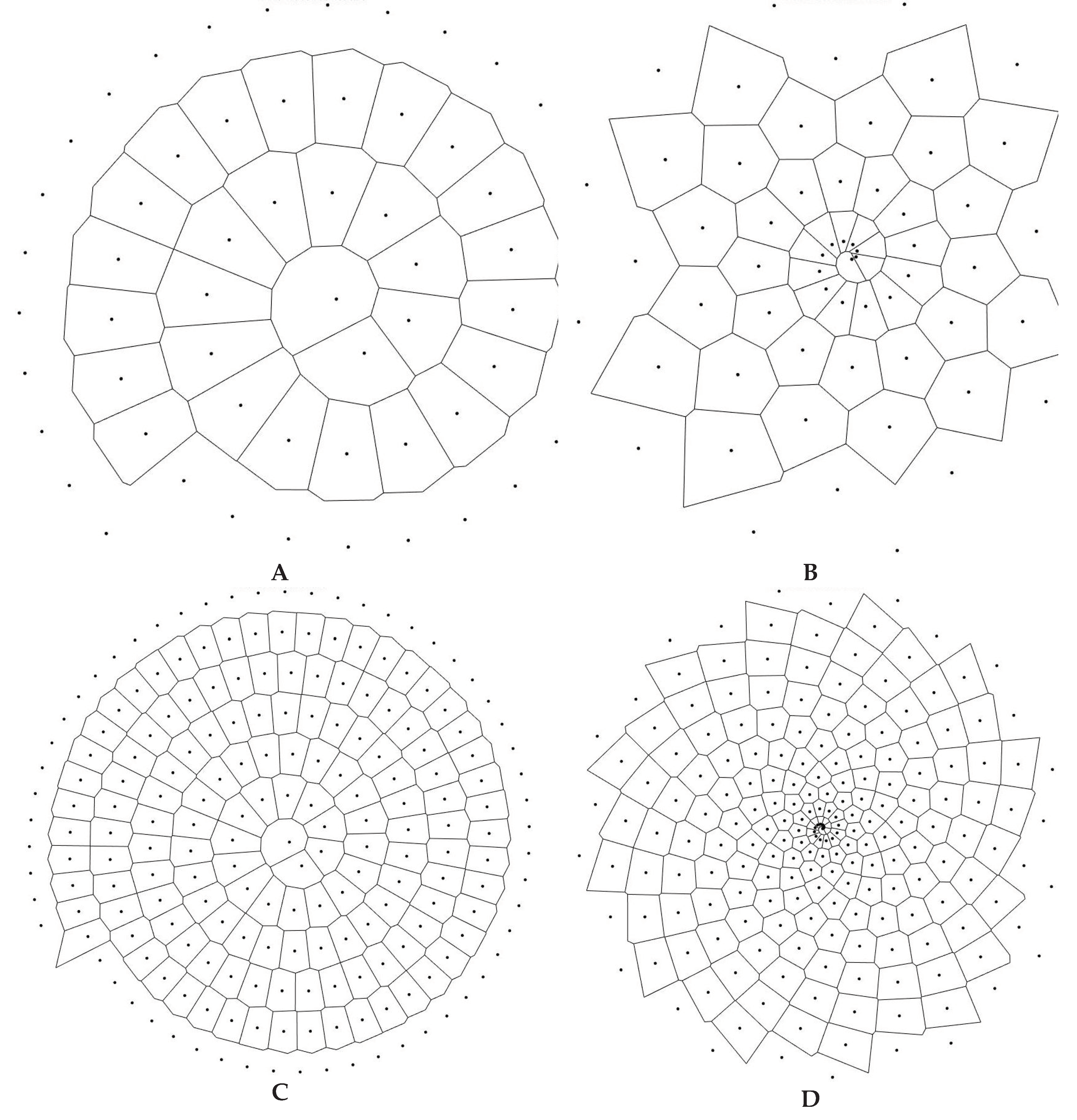 Preprints 67507 g002a