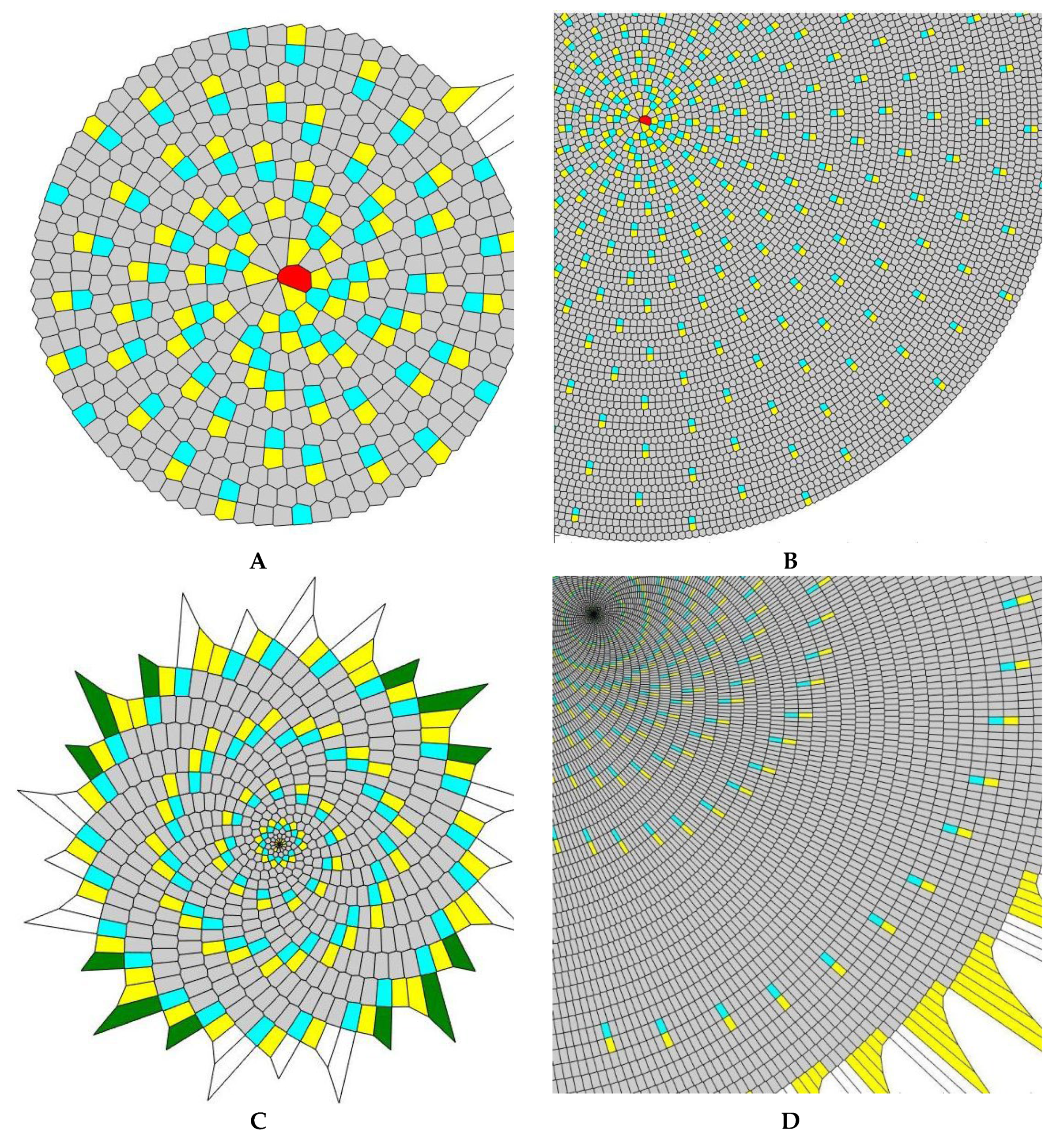 Preprints 67507 g003