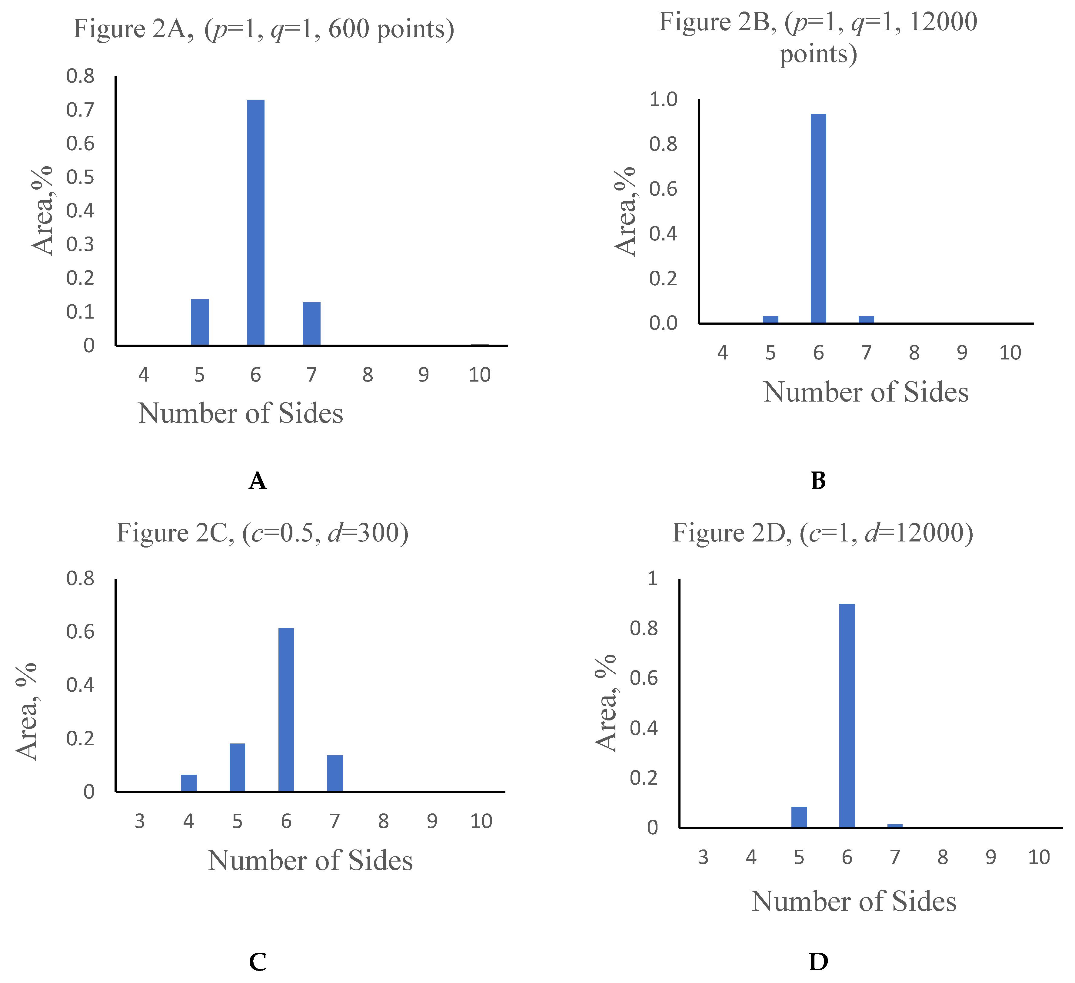Preprints 67507 g004