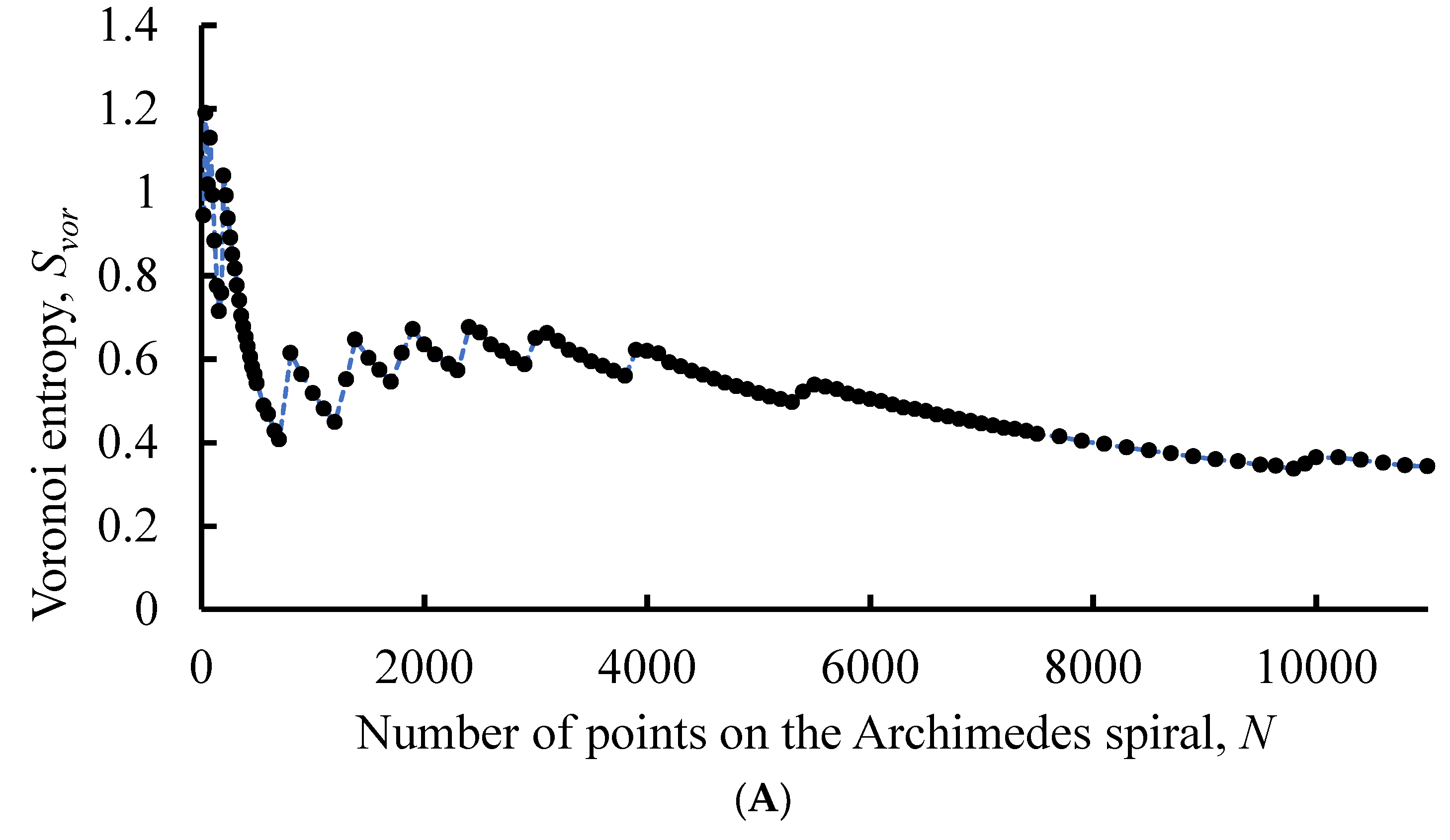 Preprints 67507 g006a
