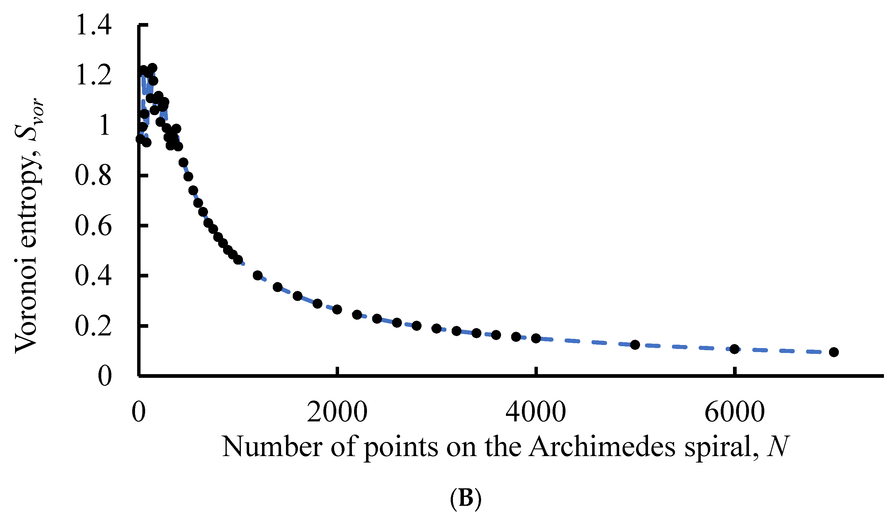 Preprints 67507 g006b