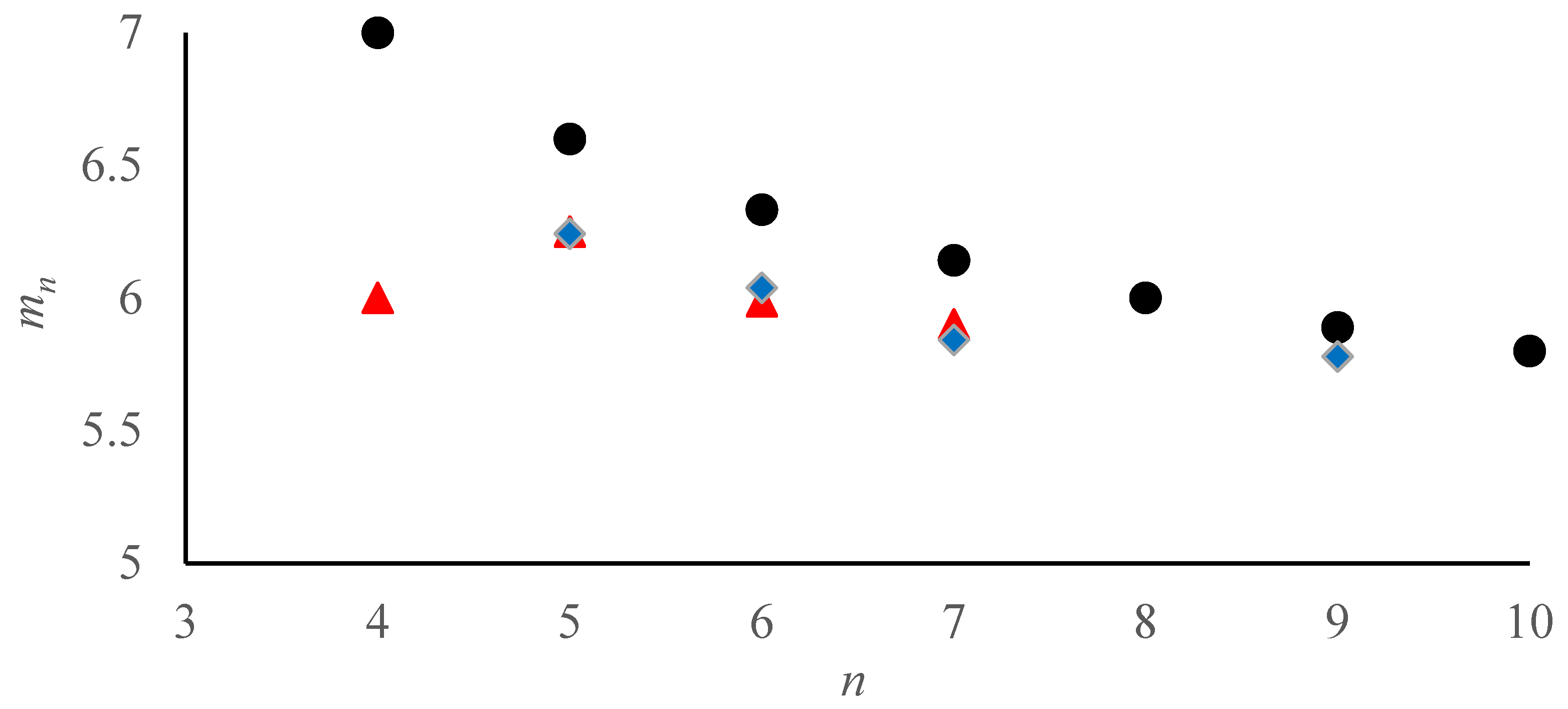 Preprints 67507 g007