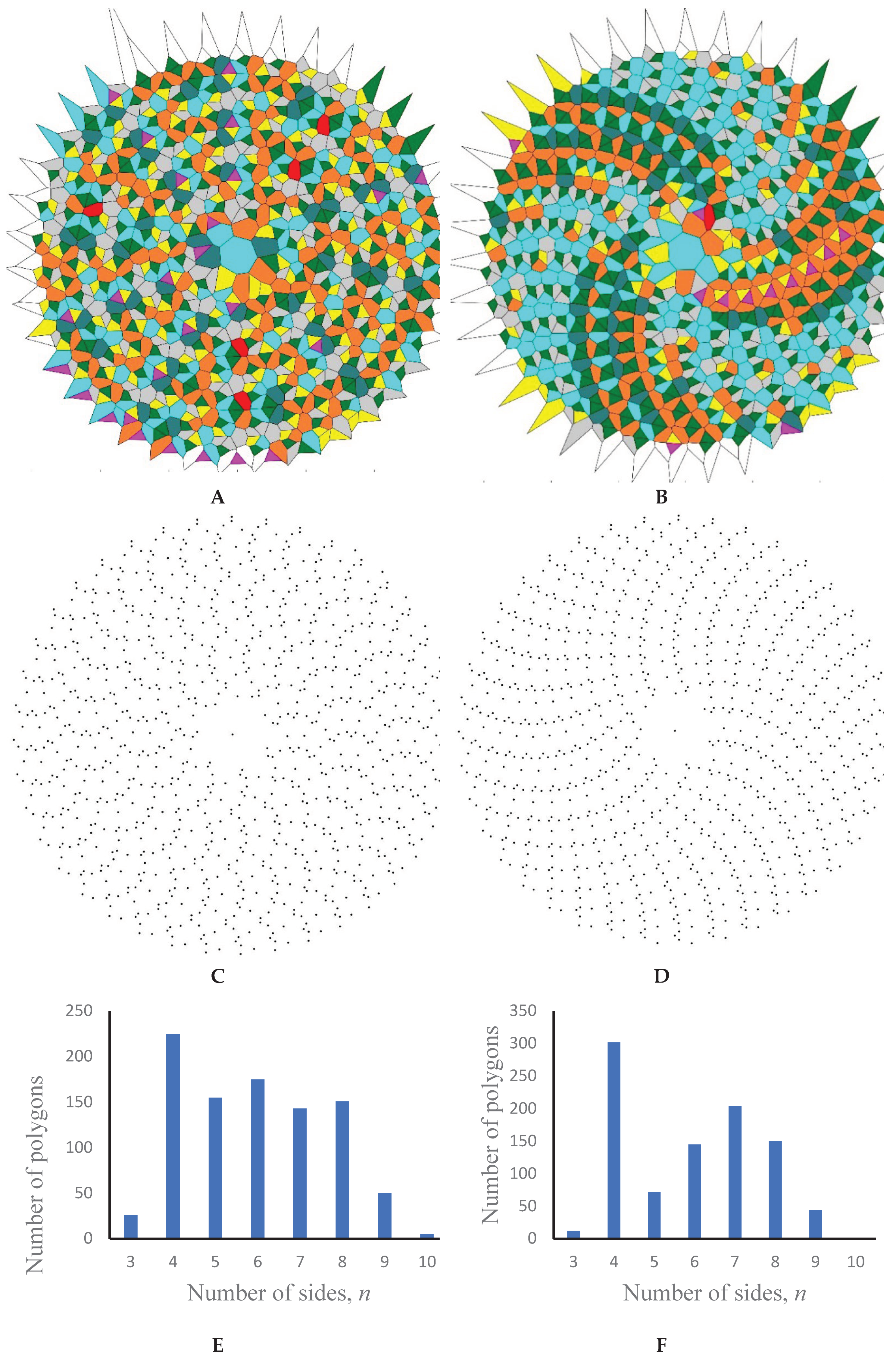 Preprints 67507 g008