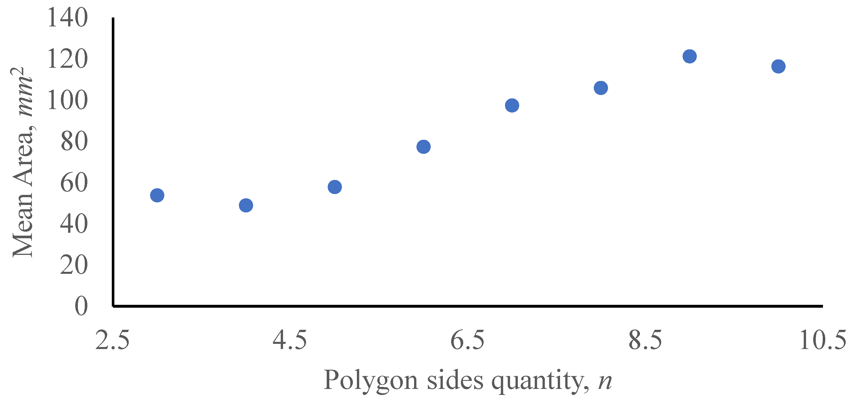 Preprints 67507 g010