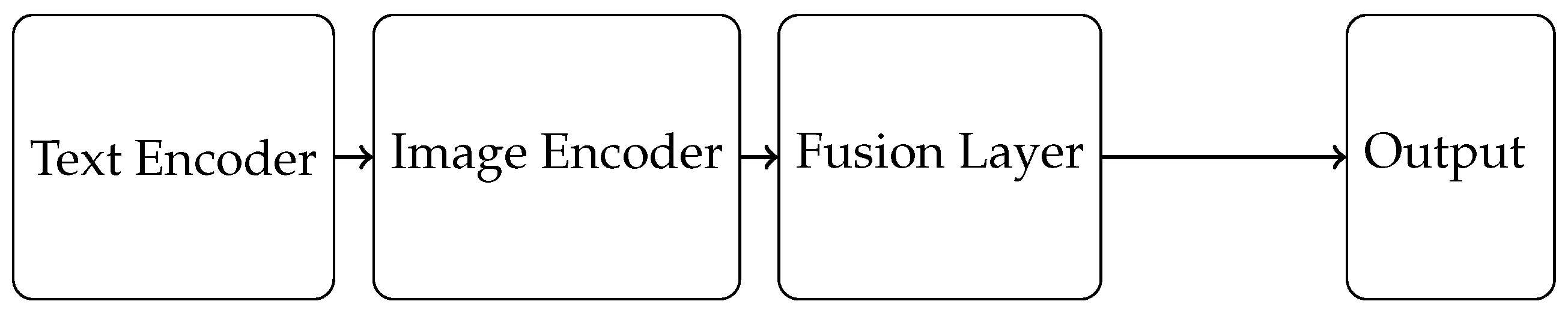 Preprints 190748 g001