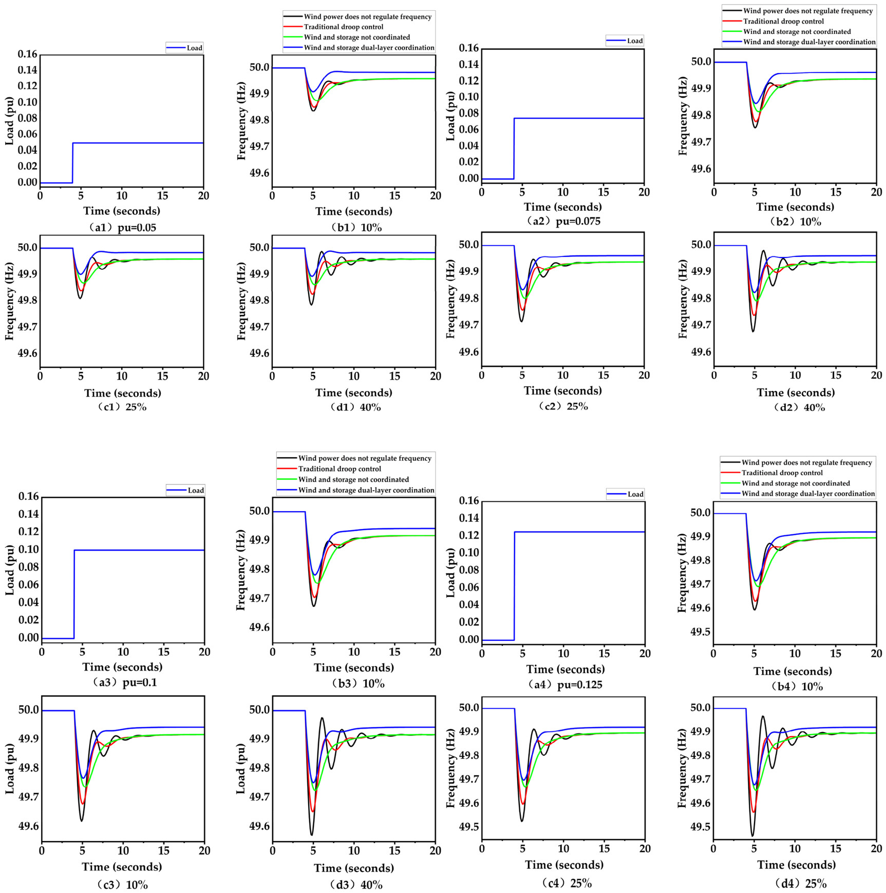 Preprints 224349 g010 Preprints 224349 g010