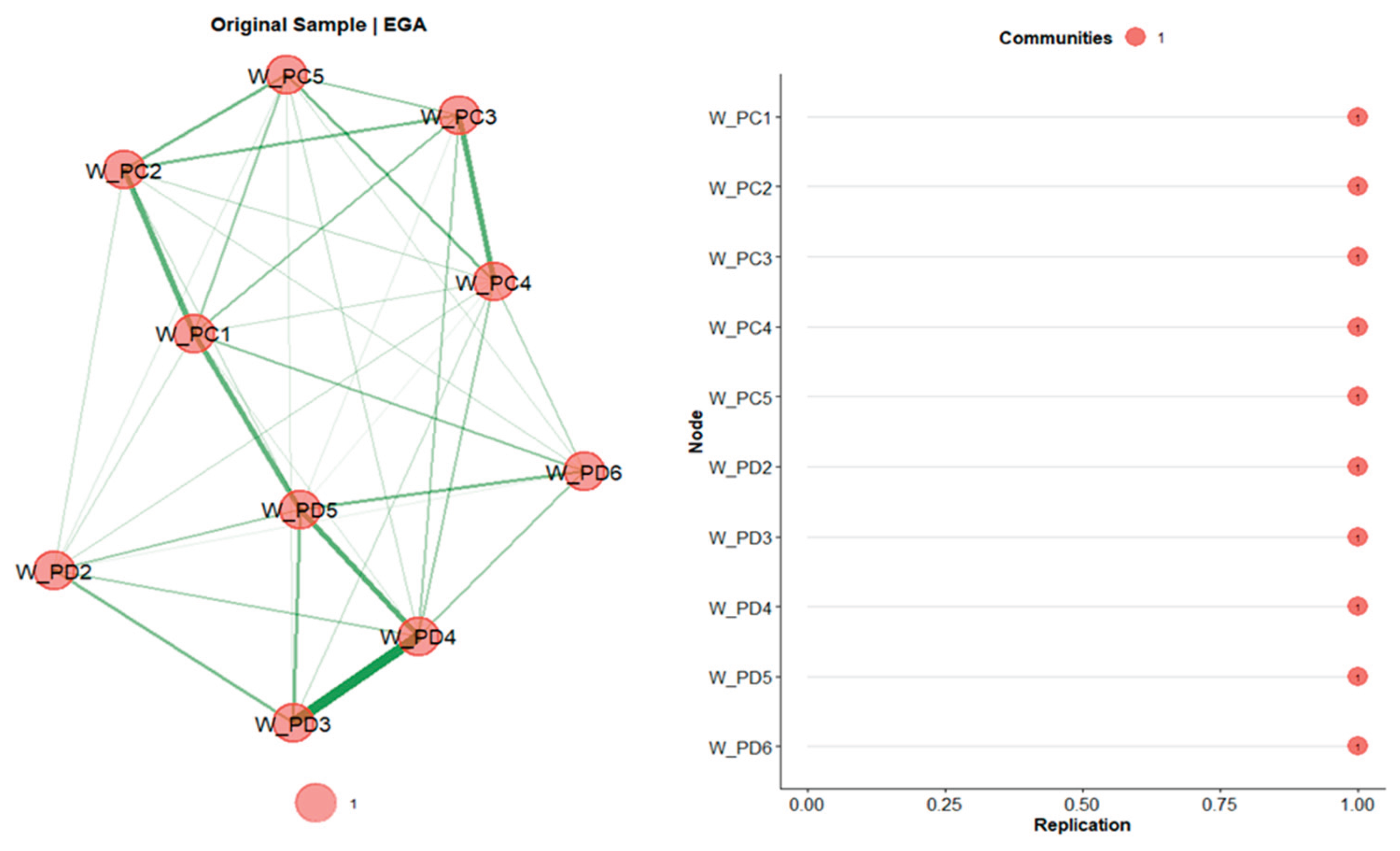Preprints 196099 g001