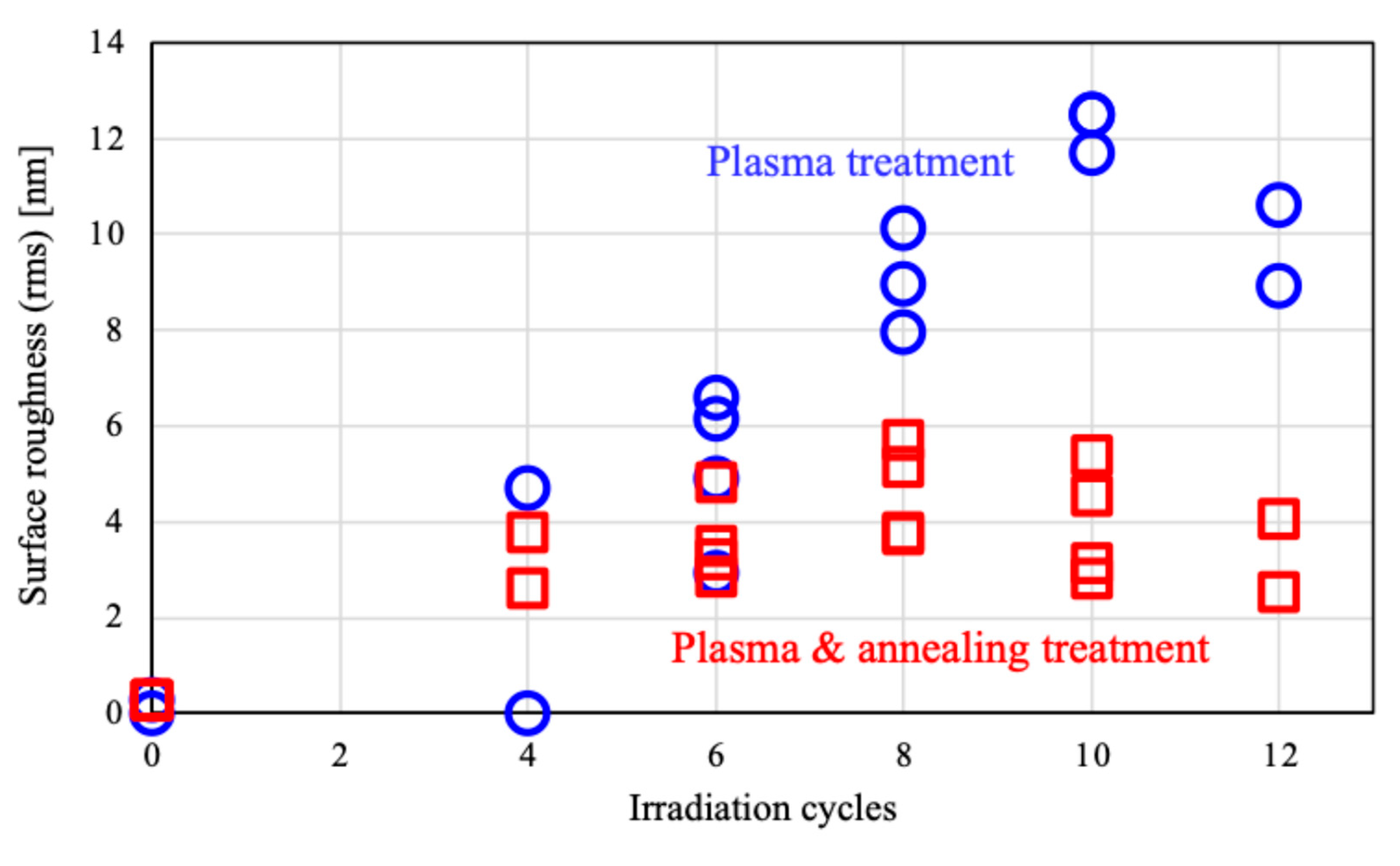 Preprints 170751 g003