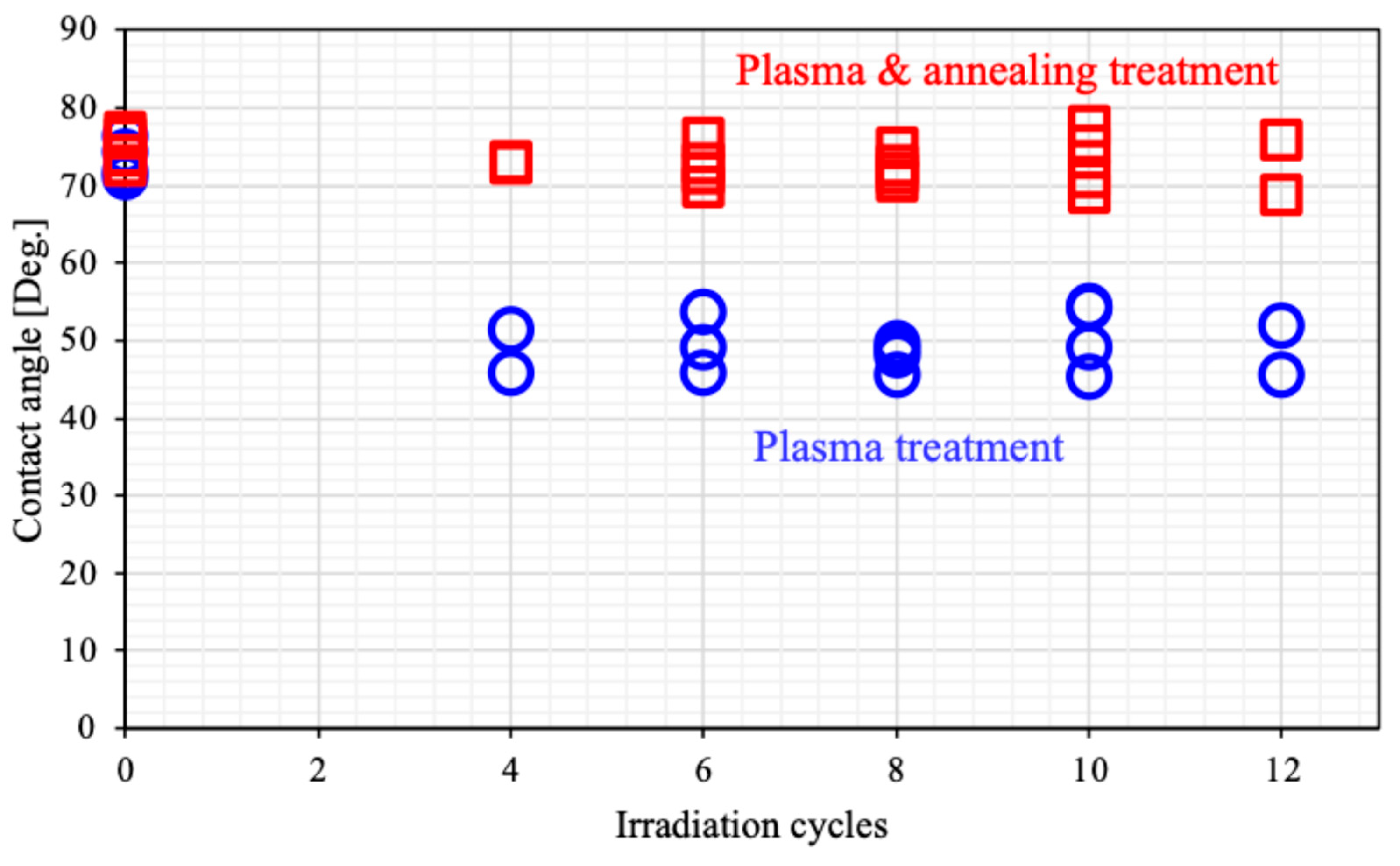 Preprints 170751 g005