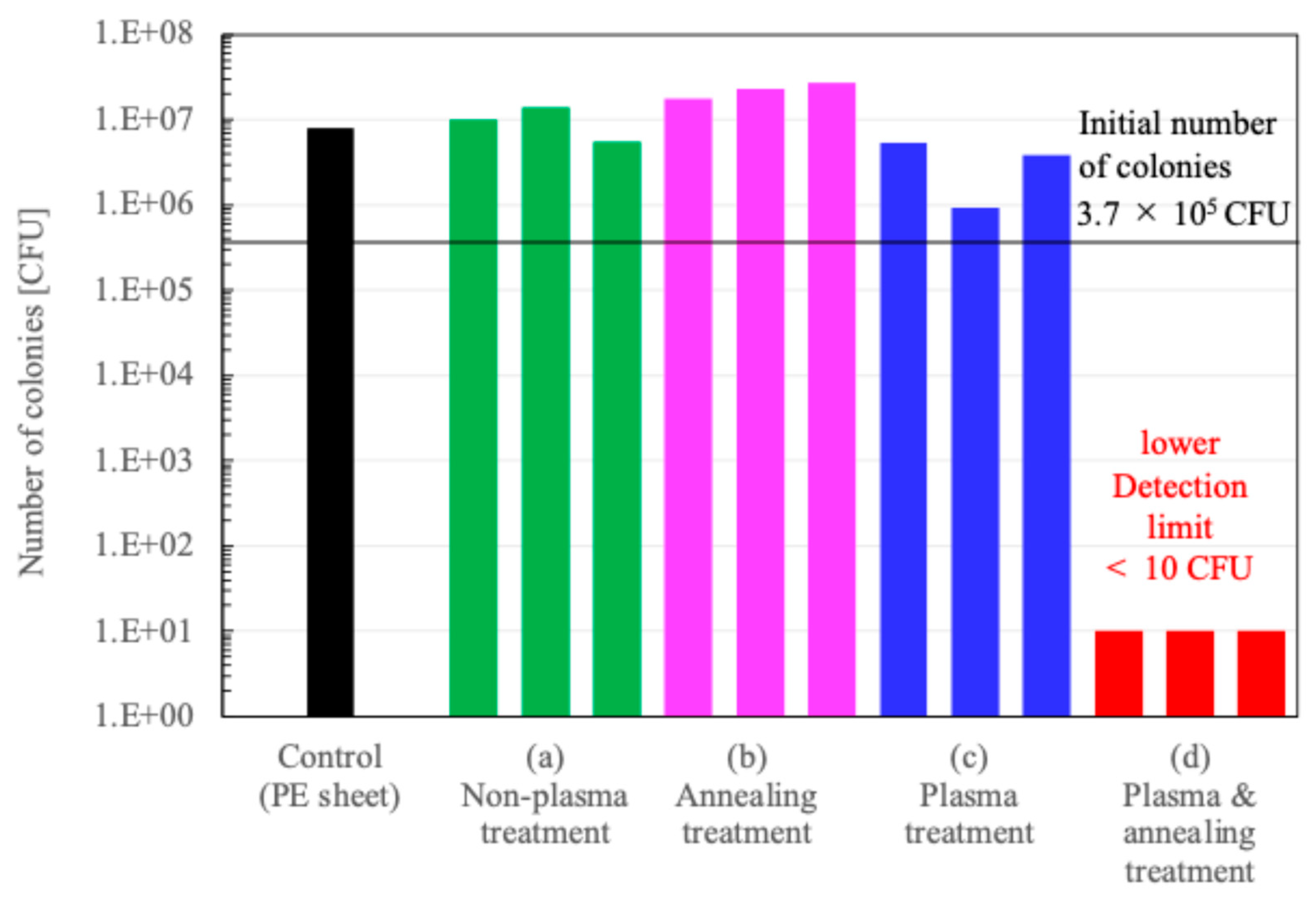 Preprints 170751 g006
